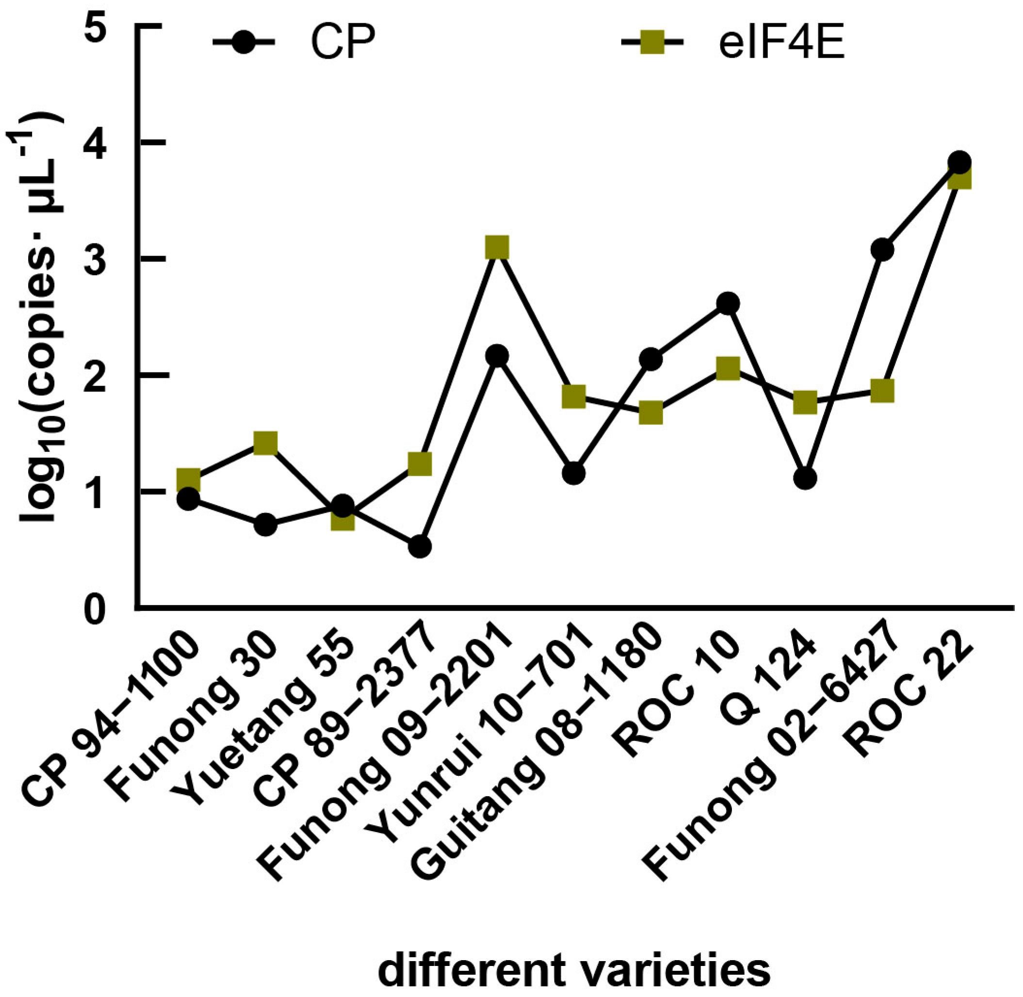 Plants 12 02805 g002 Plants 12 02805 g002