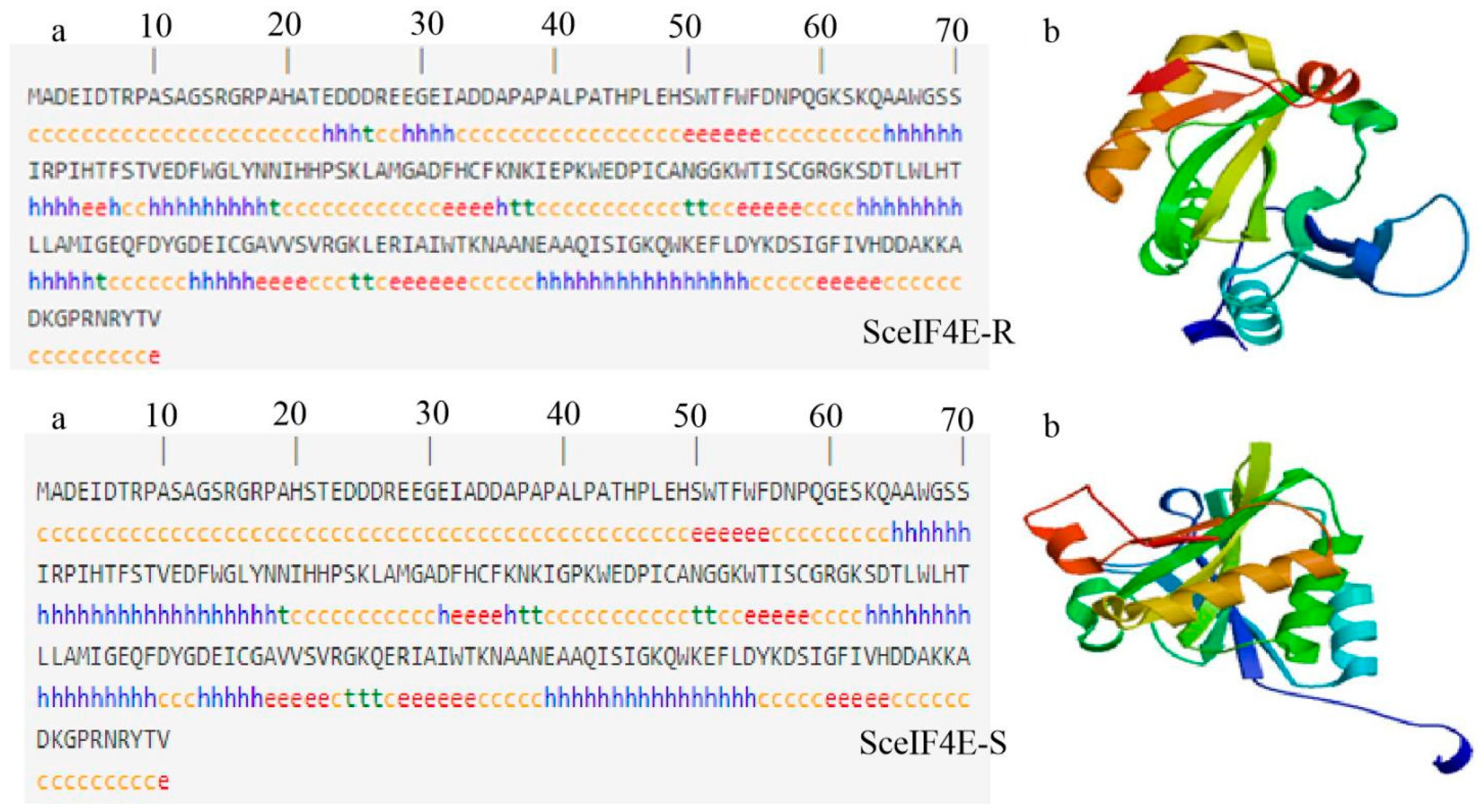Plants 12 02805 g005 Plants 12 02805 g005
