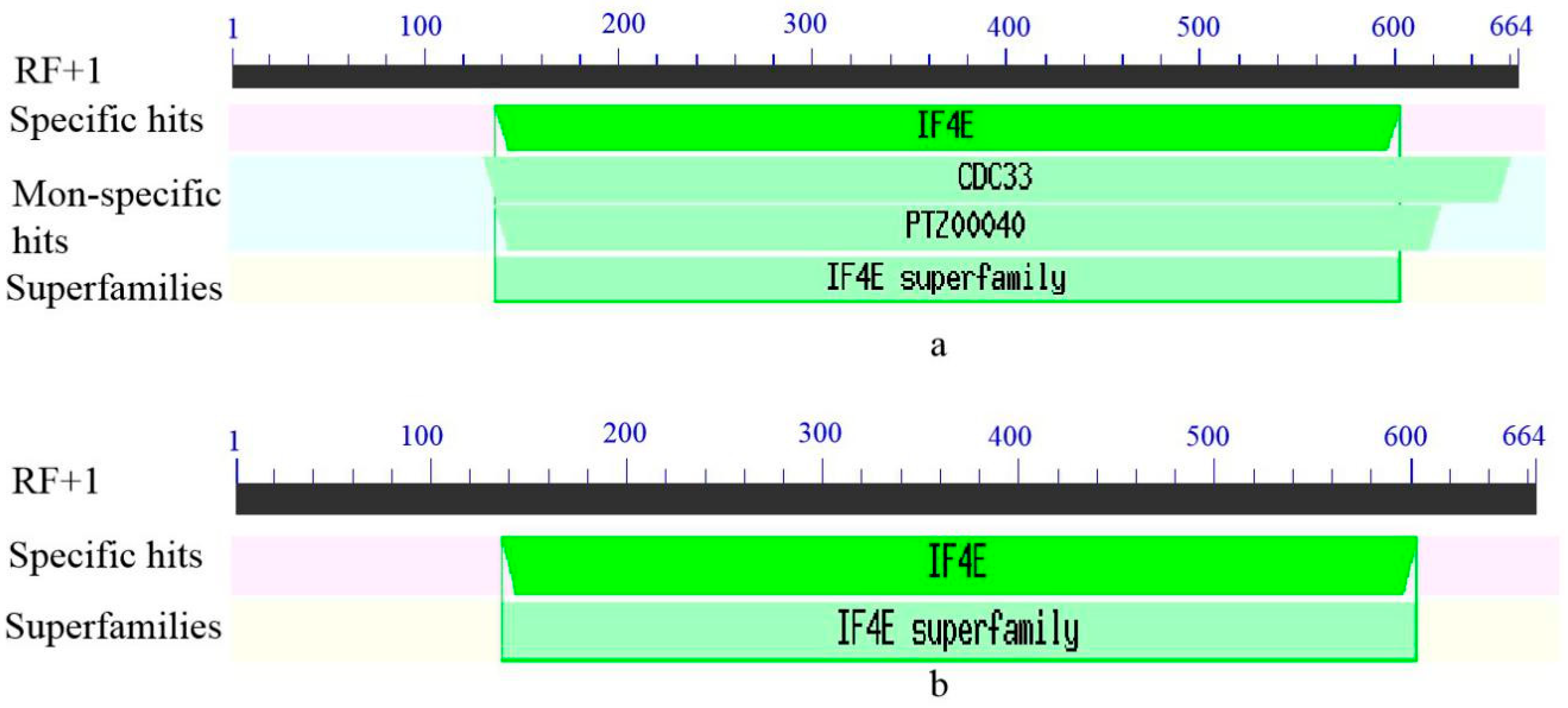 Plants 12 02805 g006 Plants 12 02805 g006