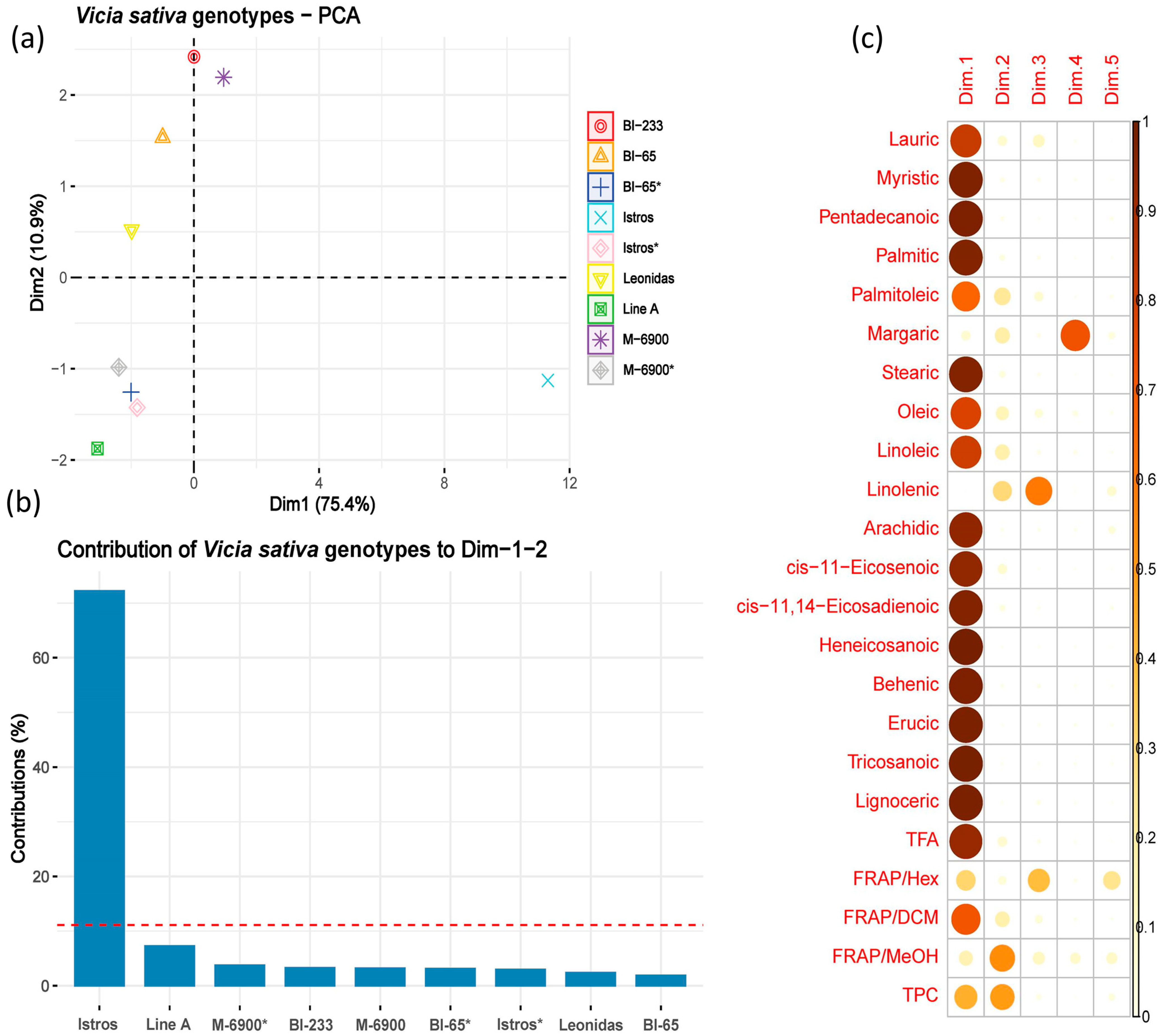 Plants 12 02807 g002