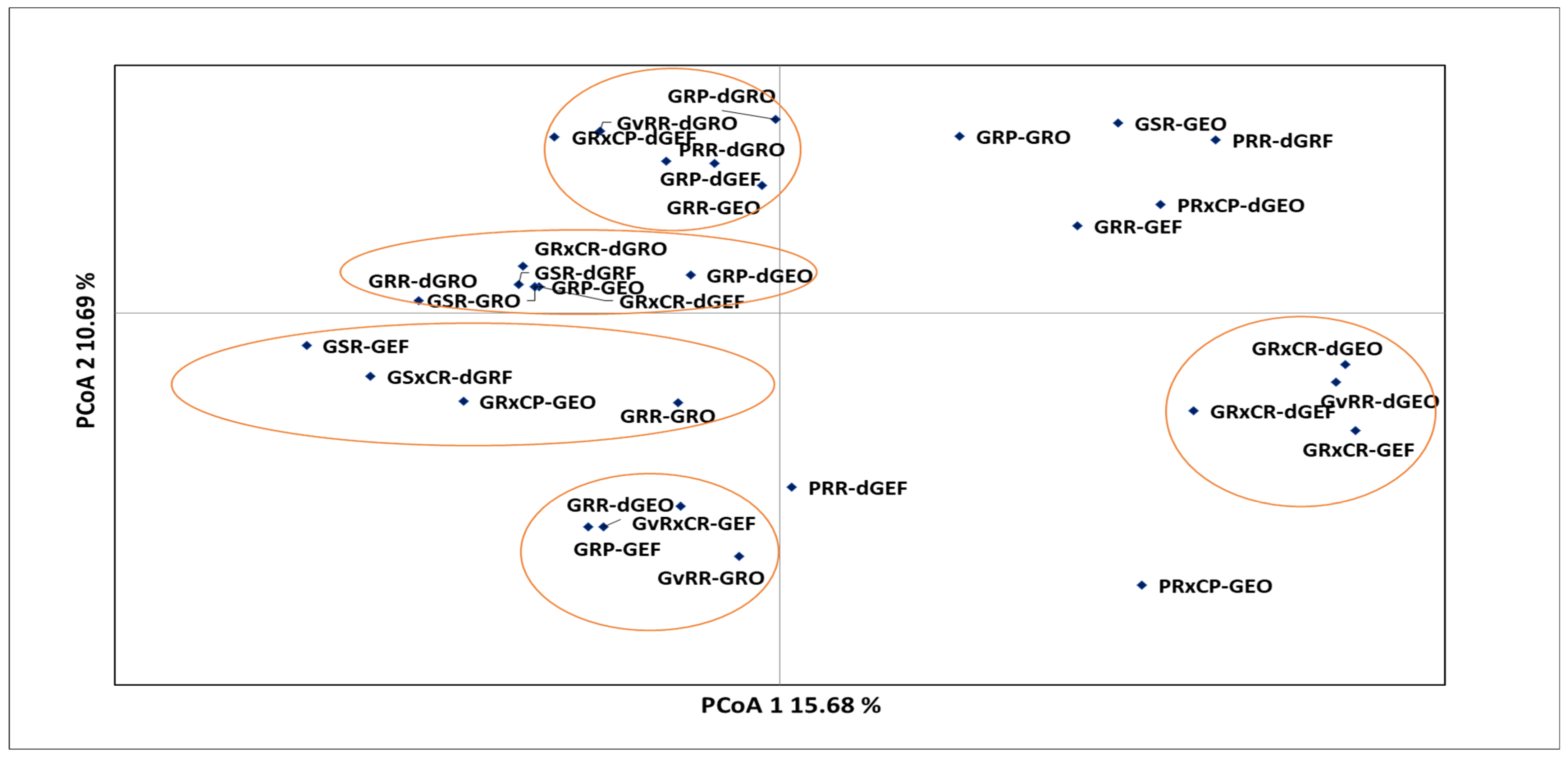 Plants 12 02810 g003