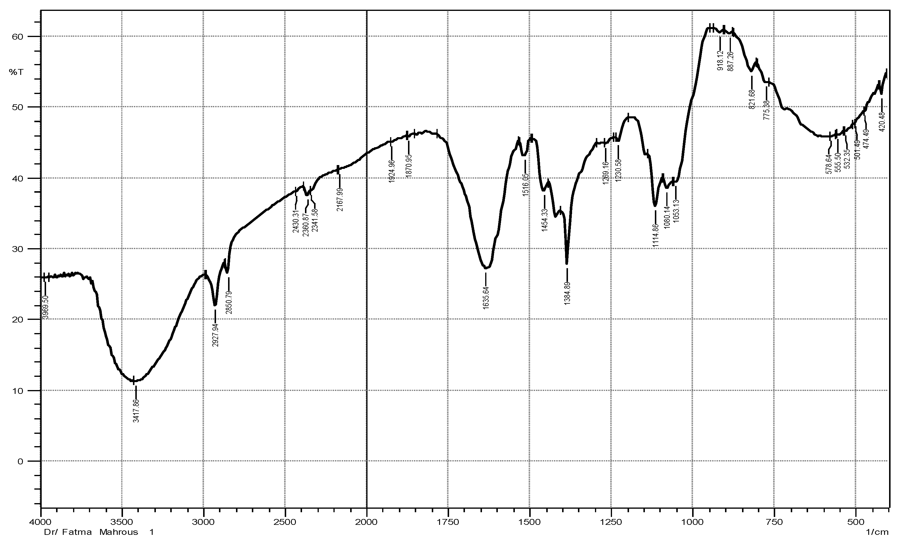 Plants 12 02813 g002 Plants 12 02813 g002