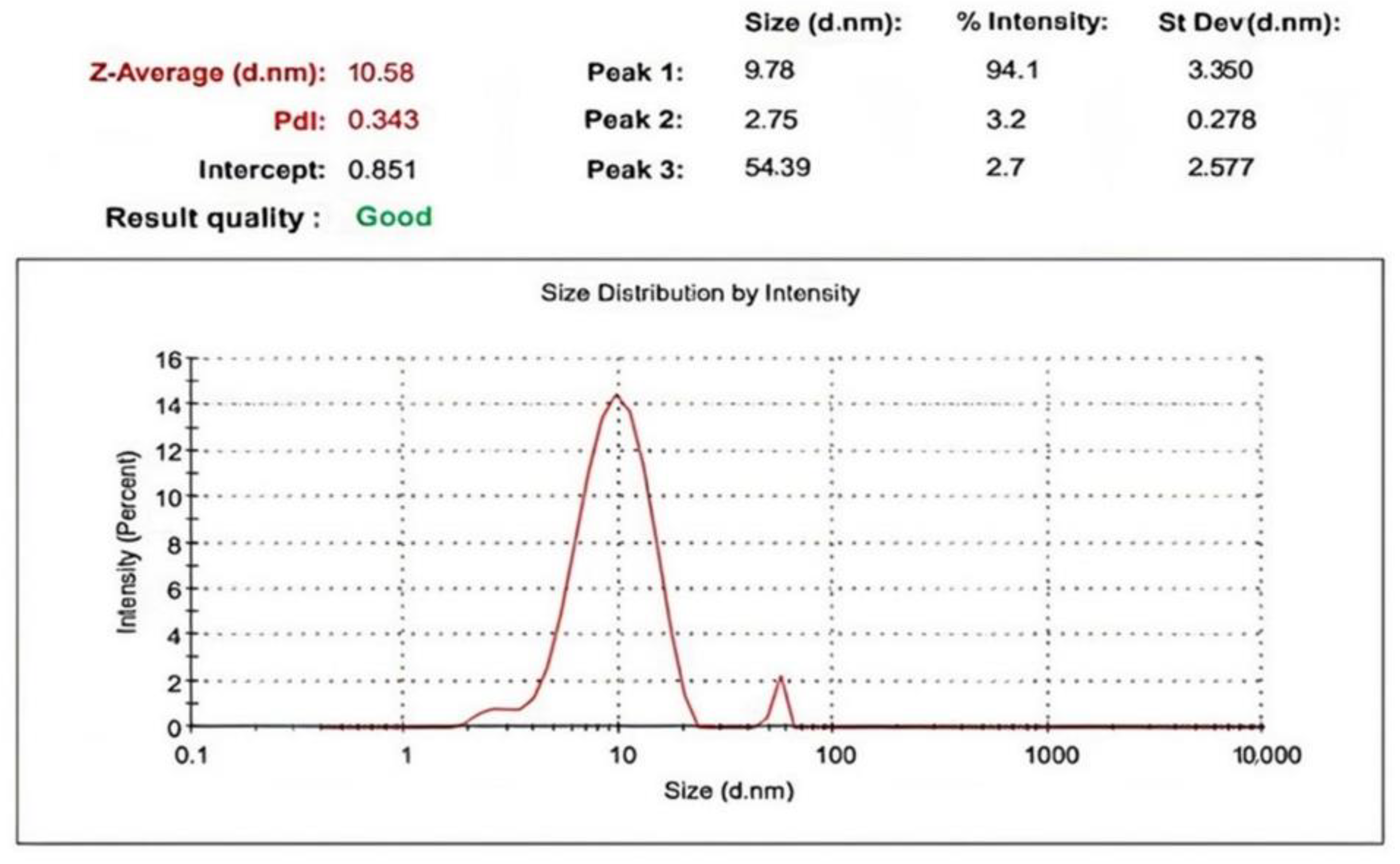 Plants 12 02813 g004 Plants 12 02813 g004