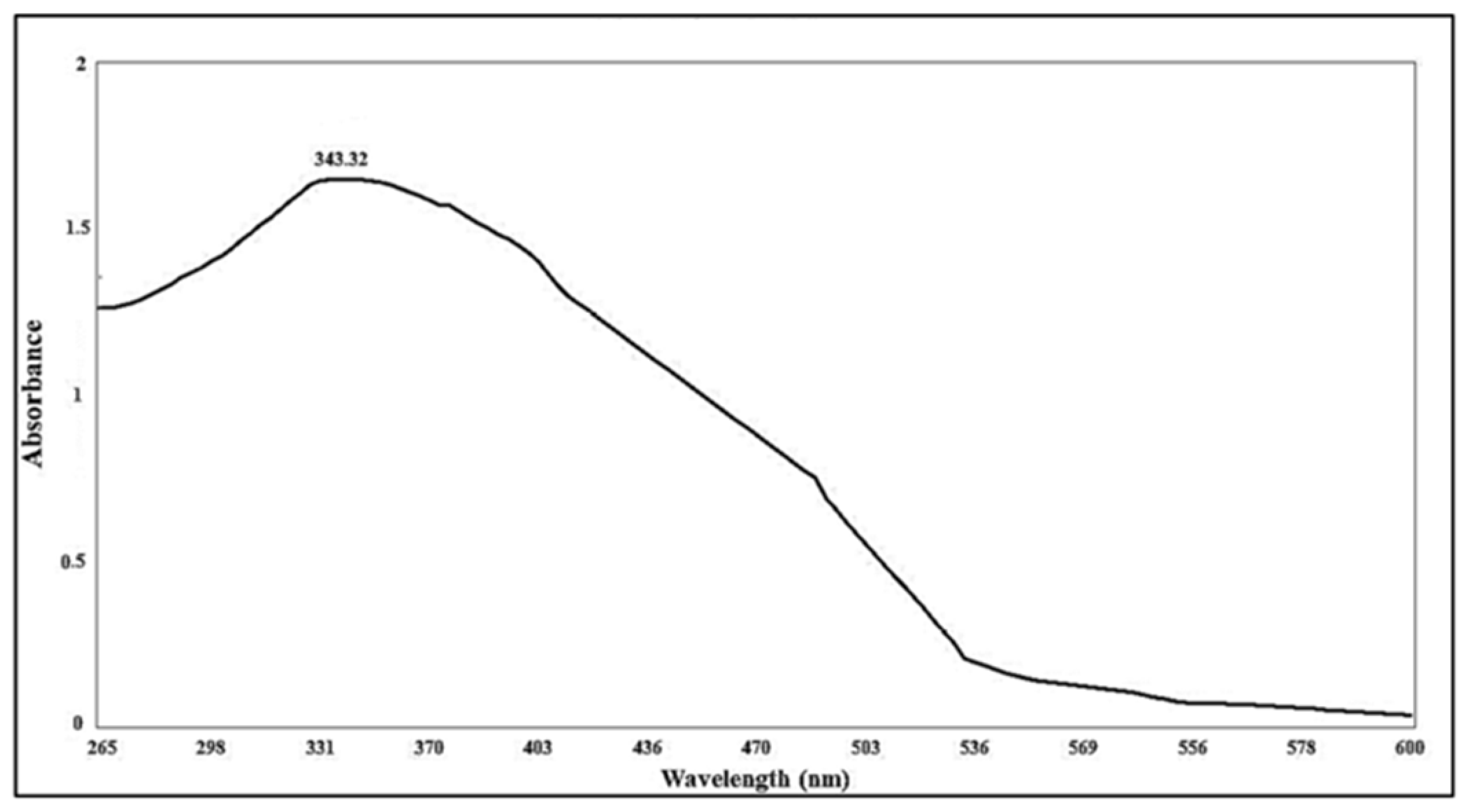Plants 12 02813 g005 Plants 12 02813 g005