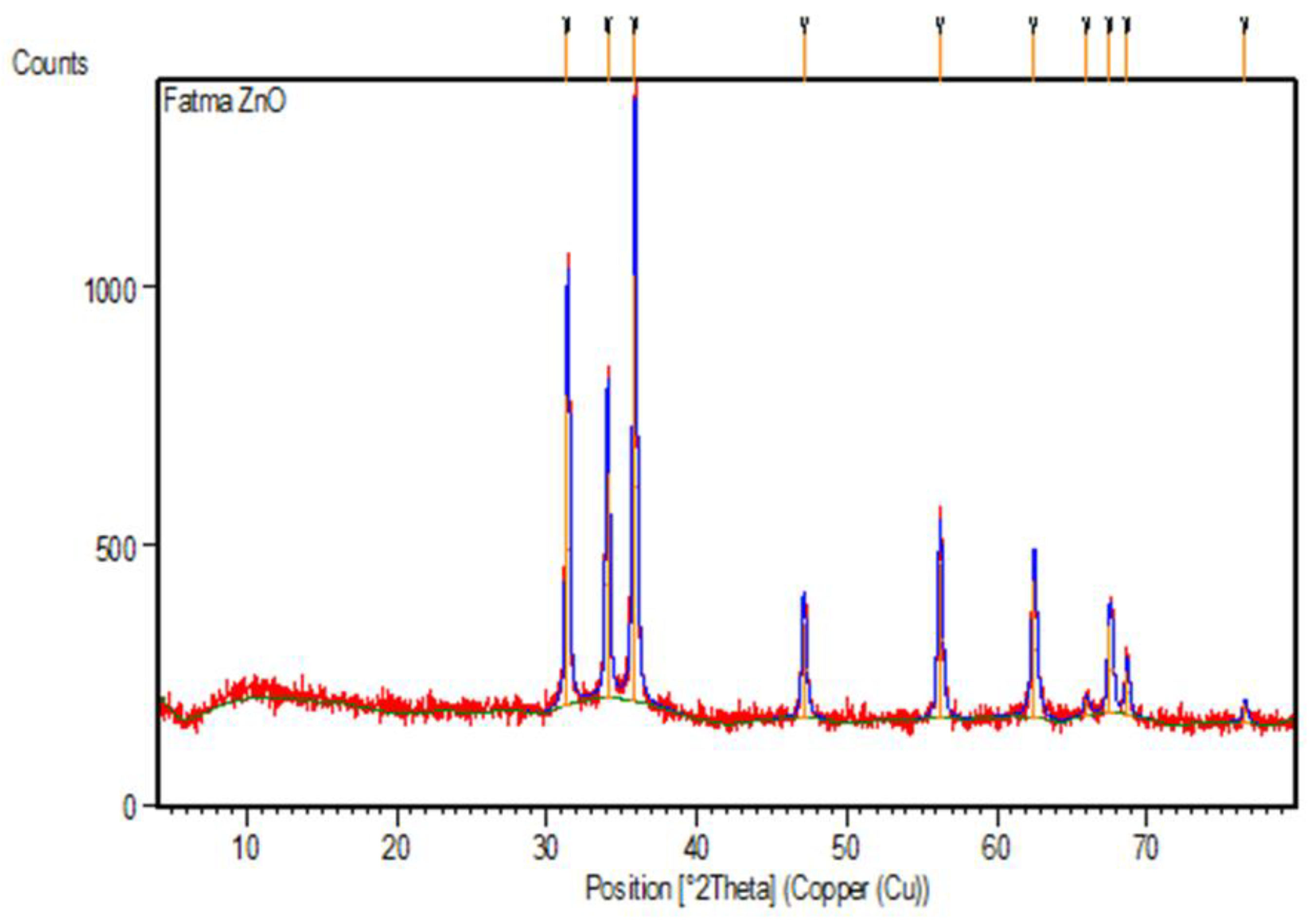 Plants 12 02813 g007 Plants 12 02813 g007