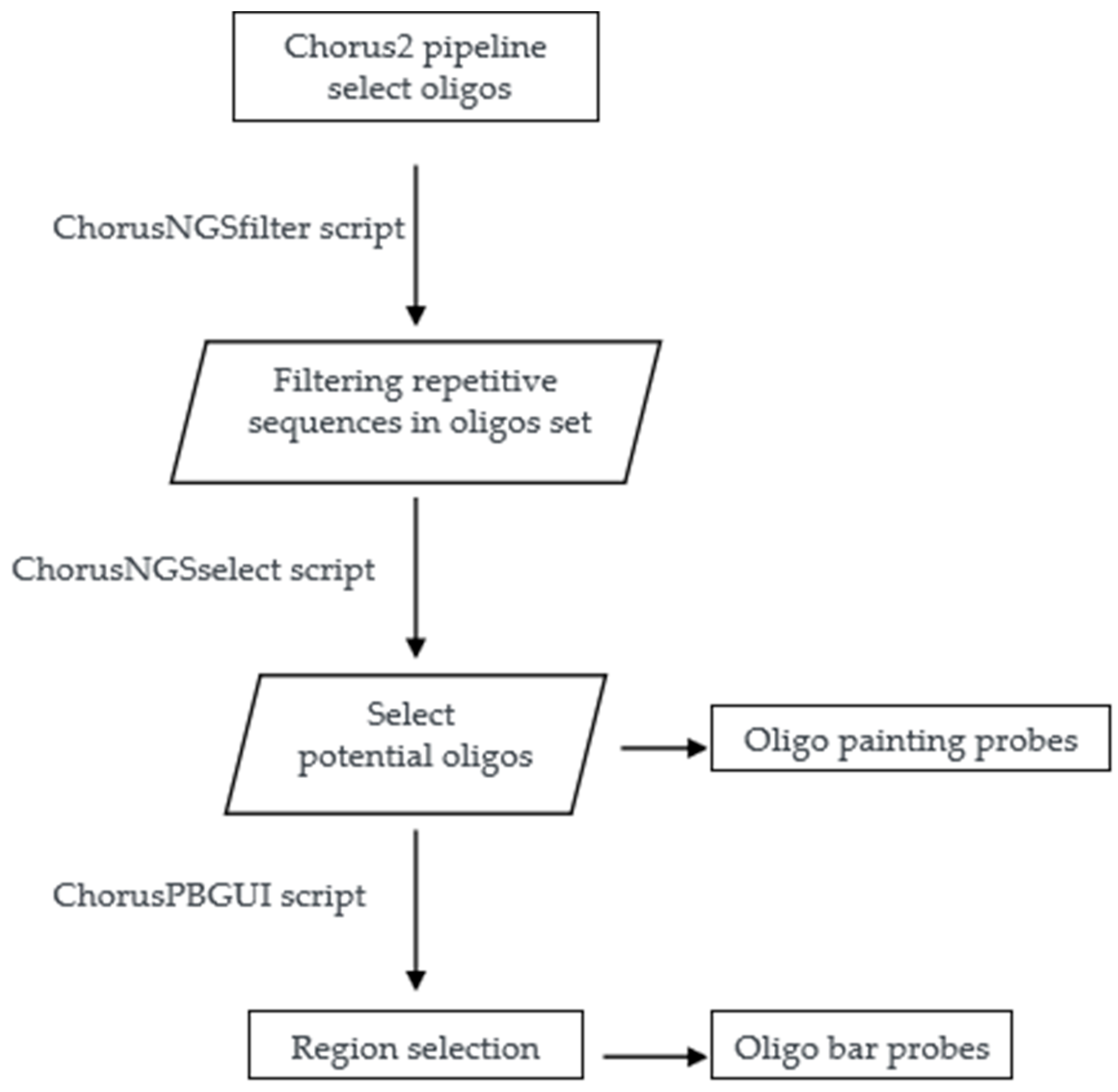 Plants 12 02816 g001