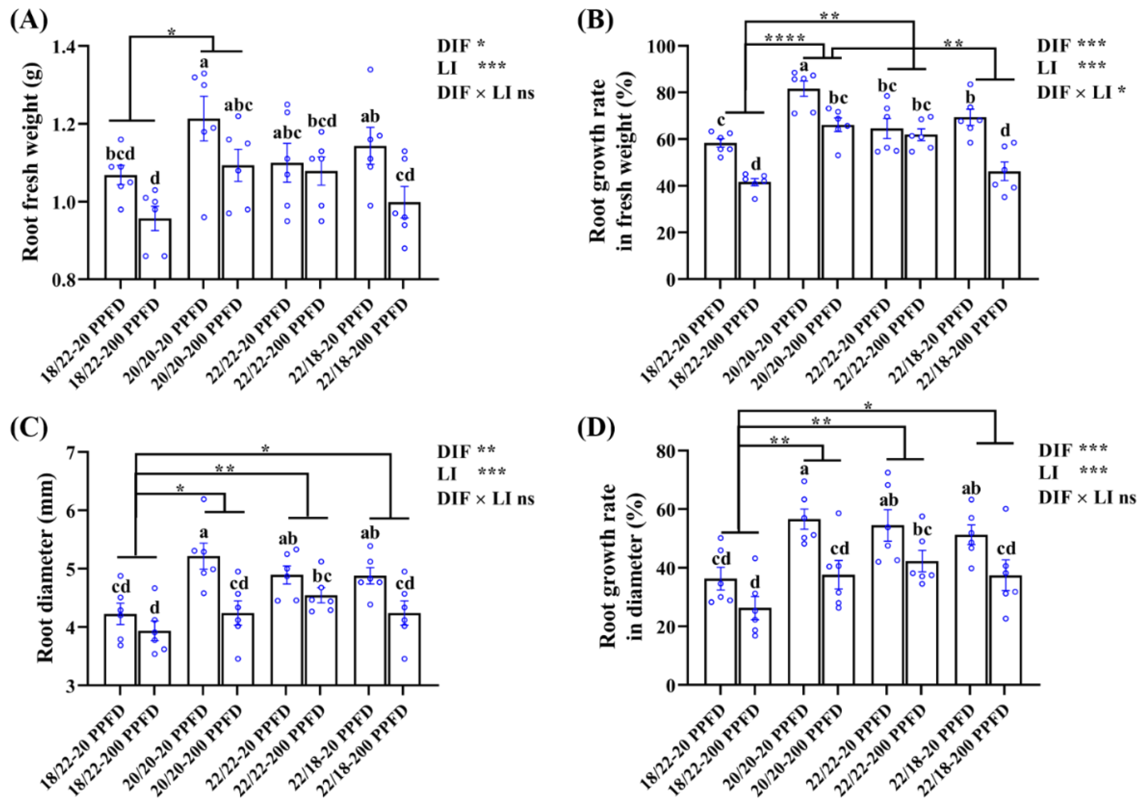 Plants 12 02820 g002