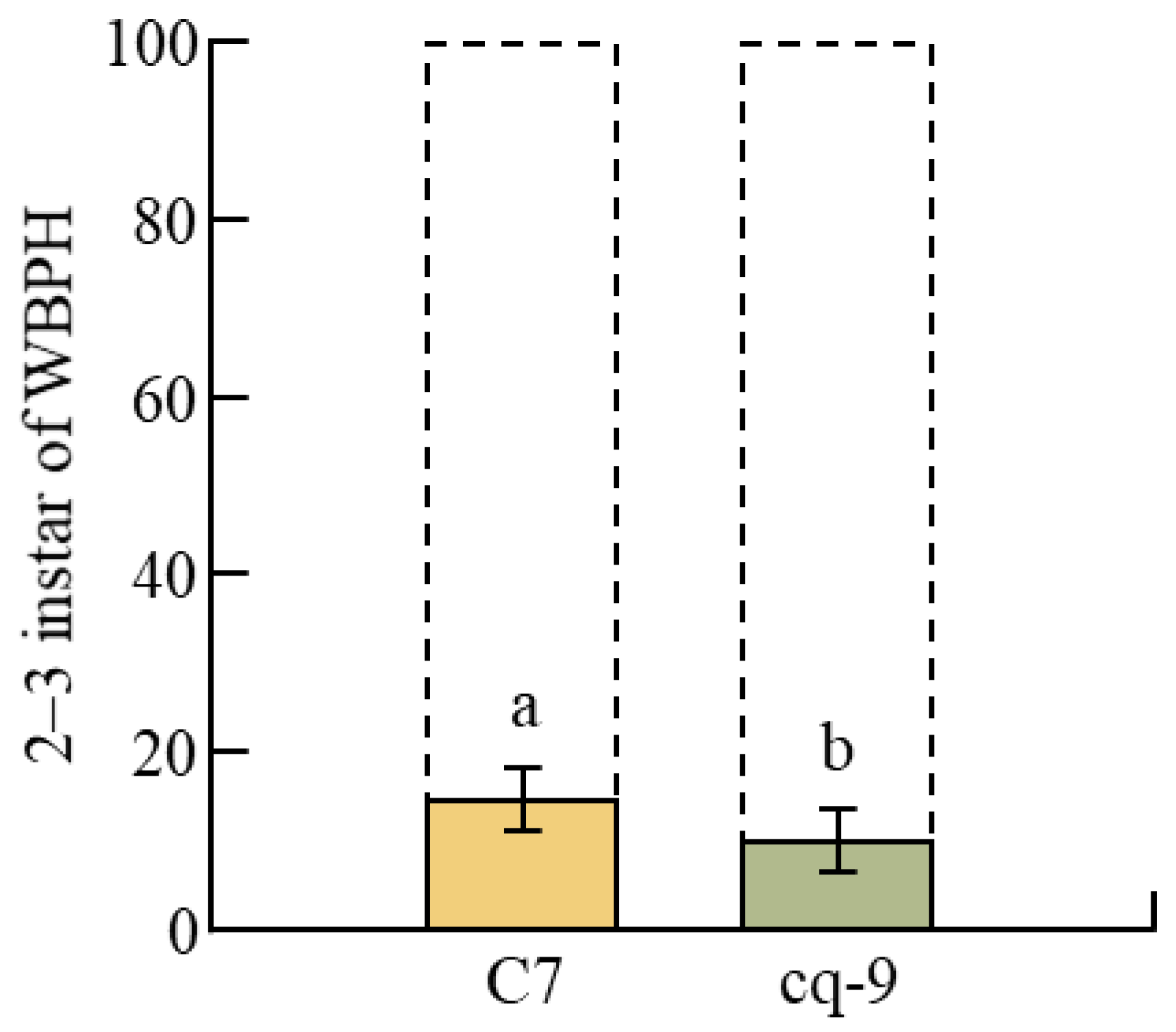 Plants 12 02821 g002
