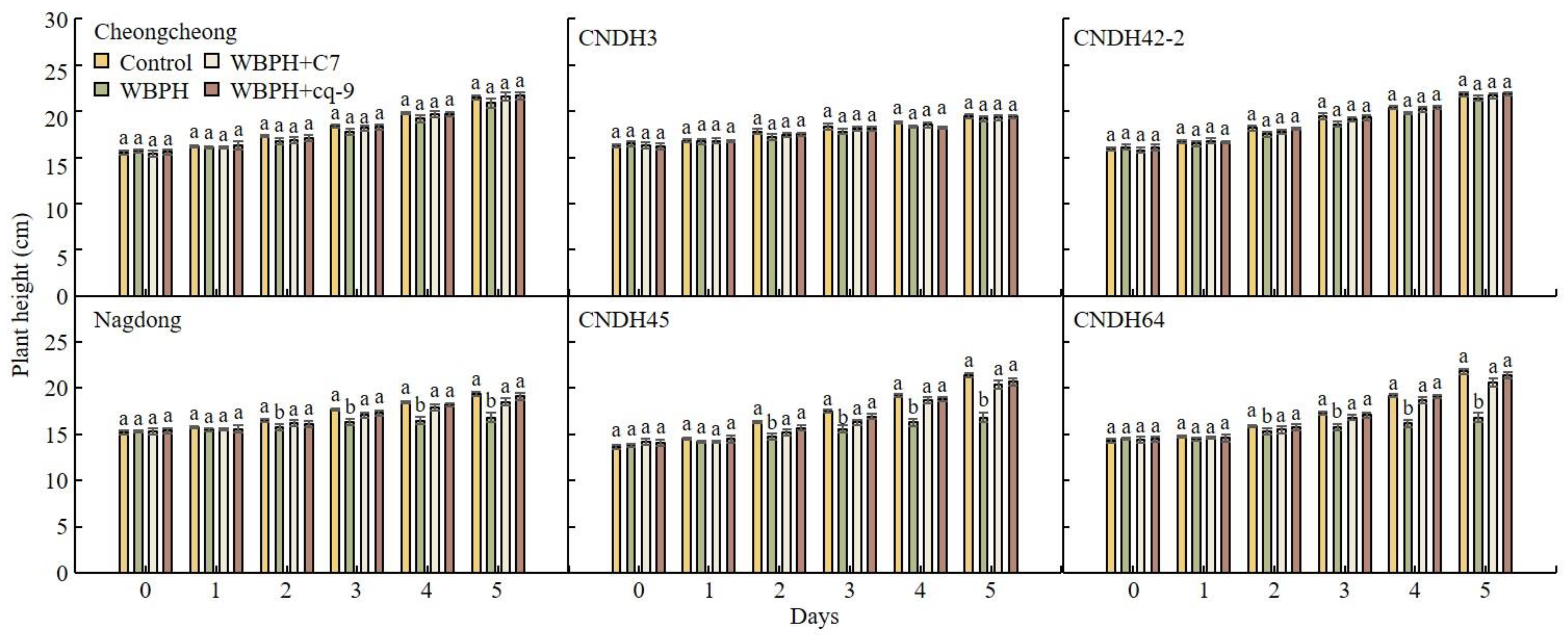 Plants 12 02821 g004