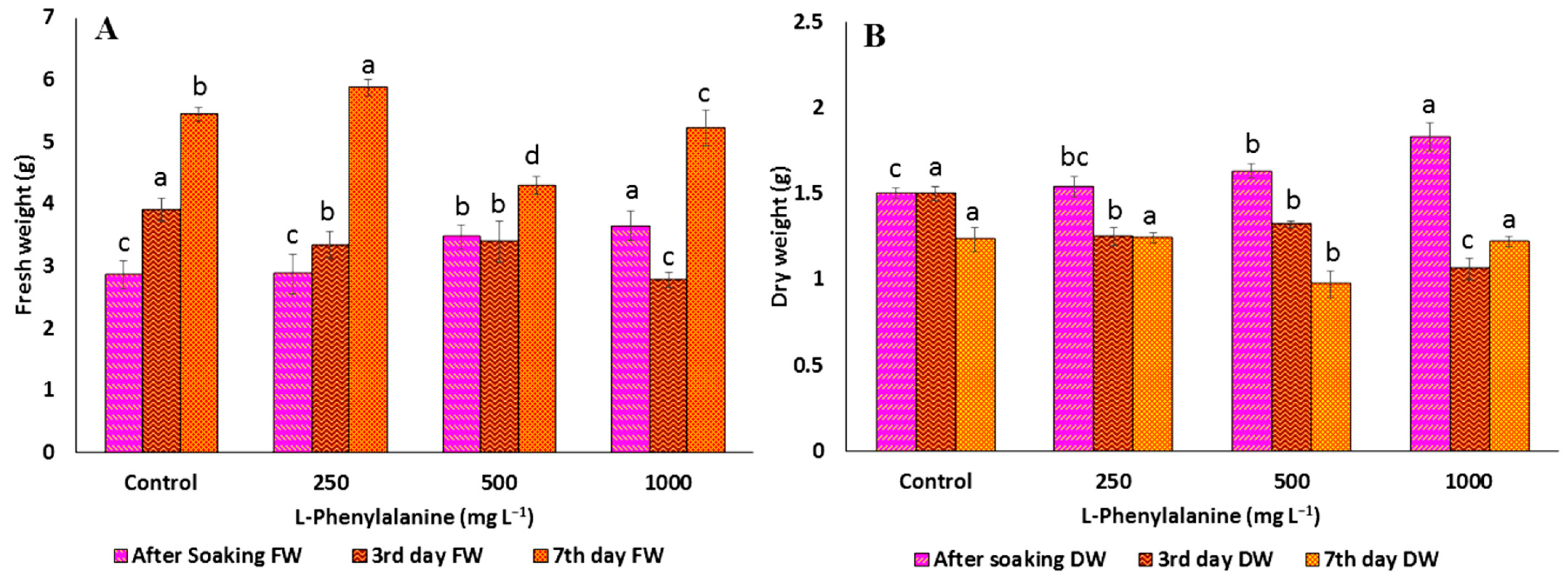 Plants 12 02823 g002