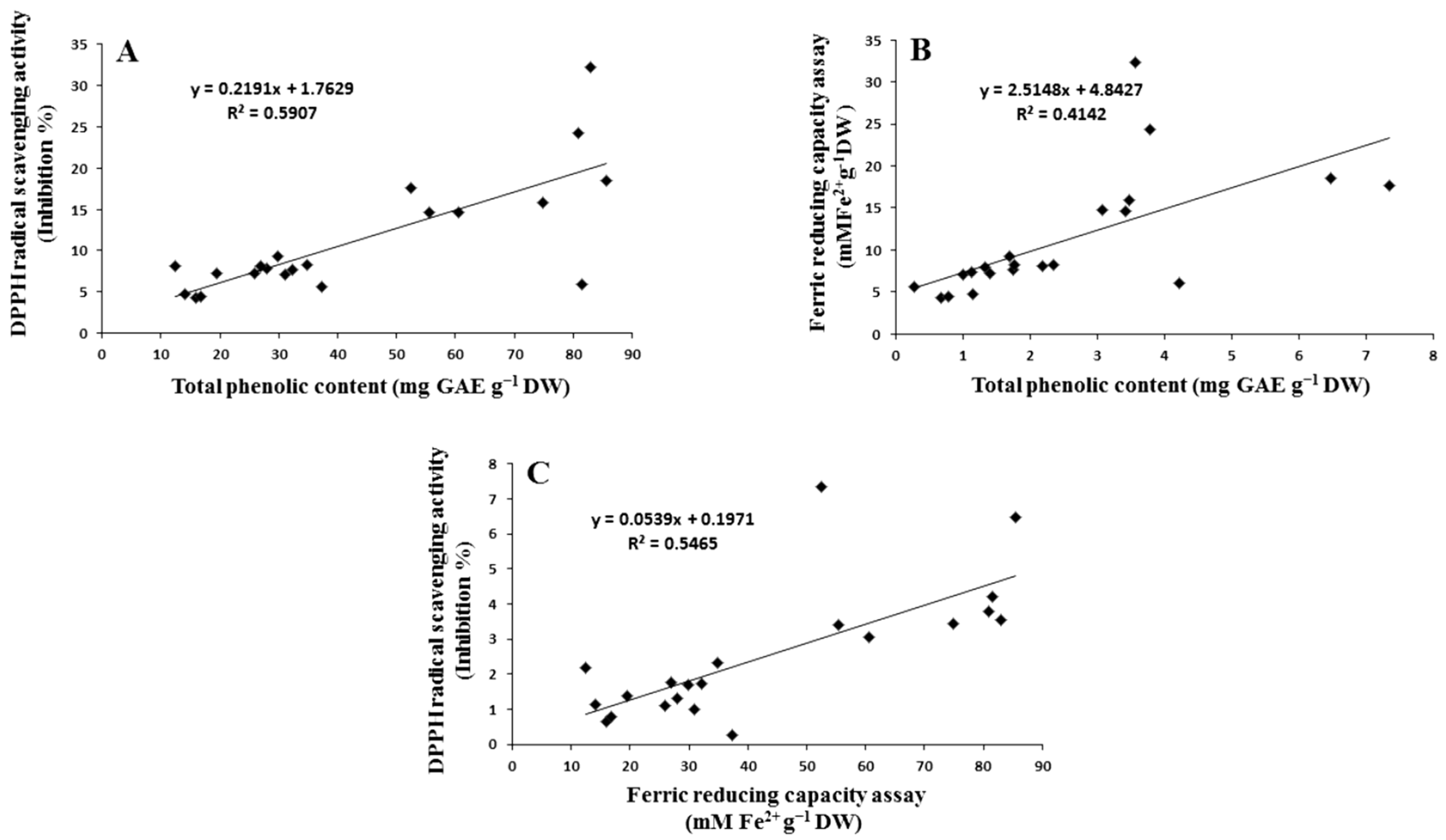 Plants 12 02823 g004