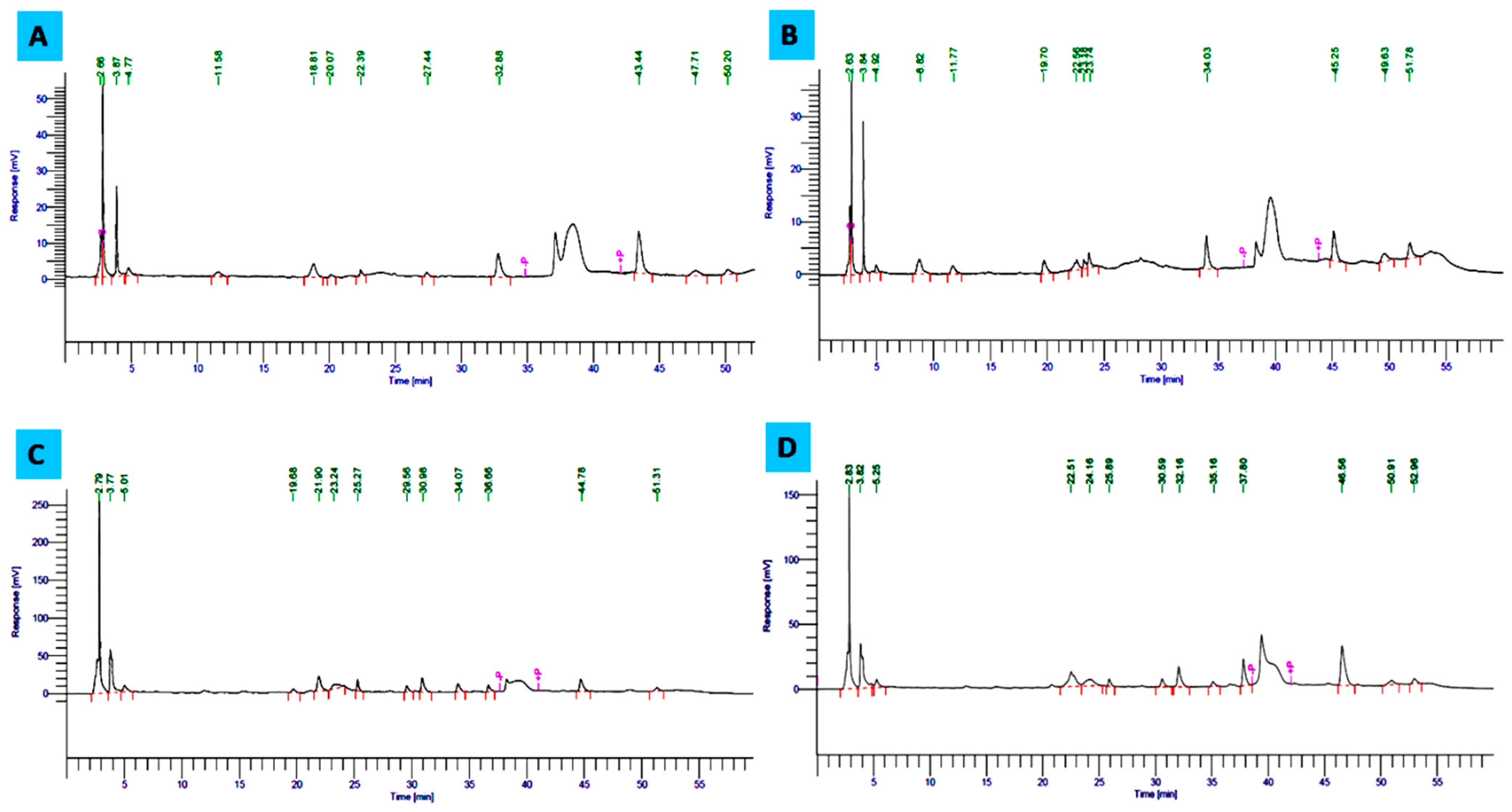 Plants 12 02823 g005