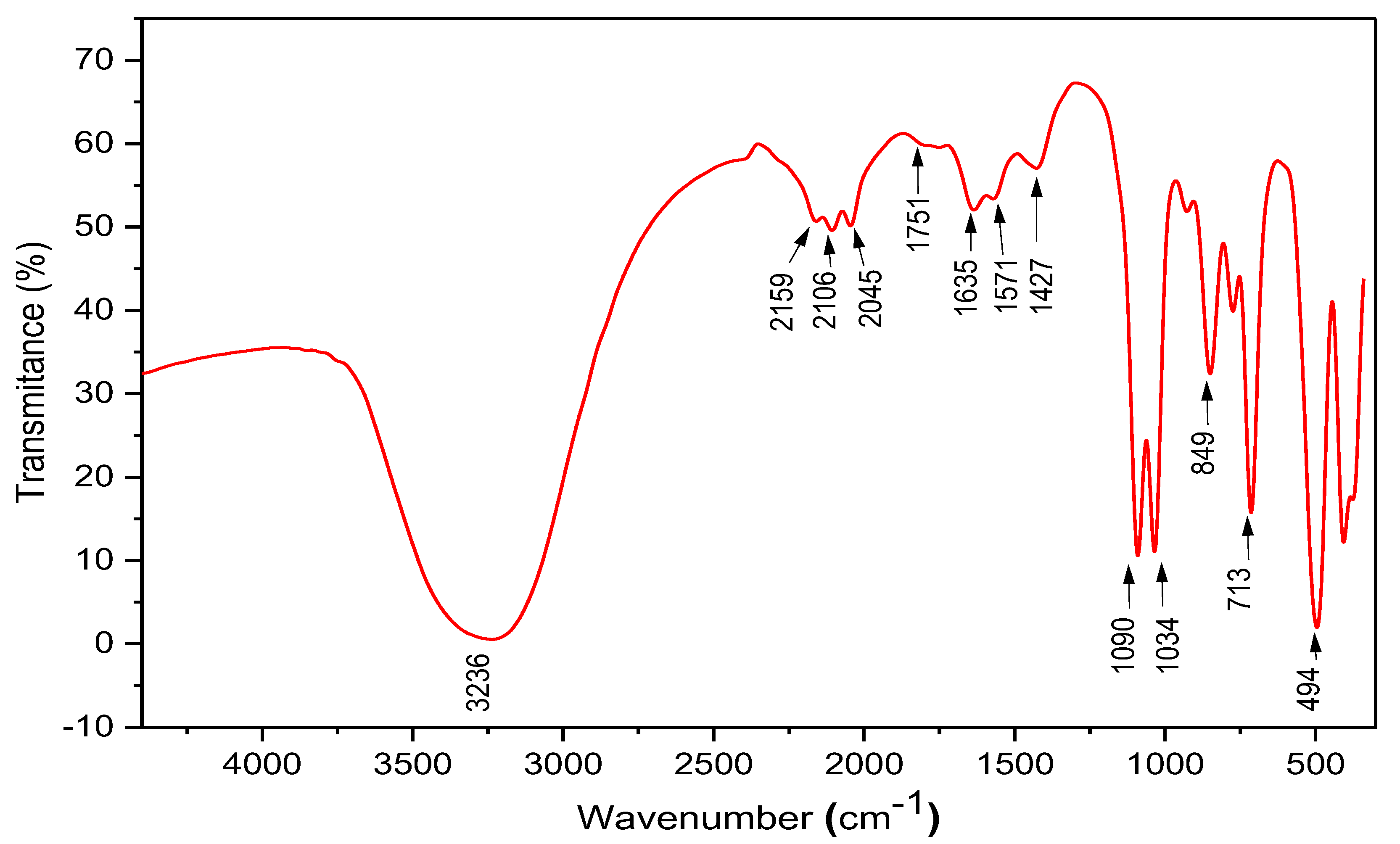 Plants 12 02826 g003 Plants 12 02826 g003