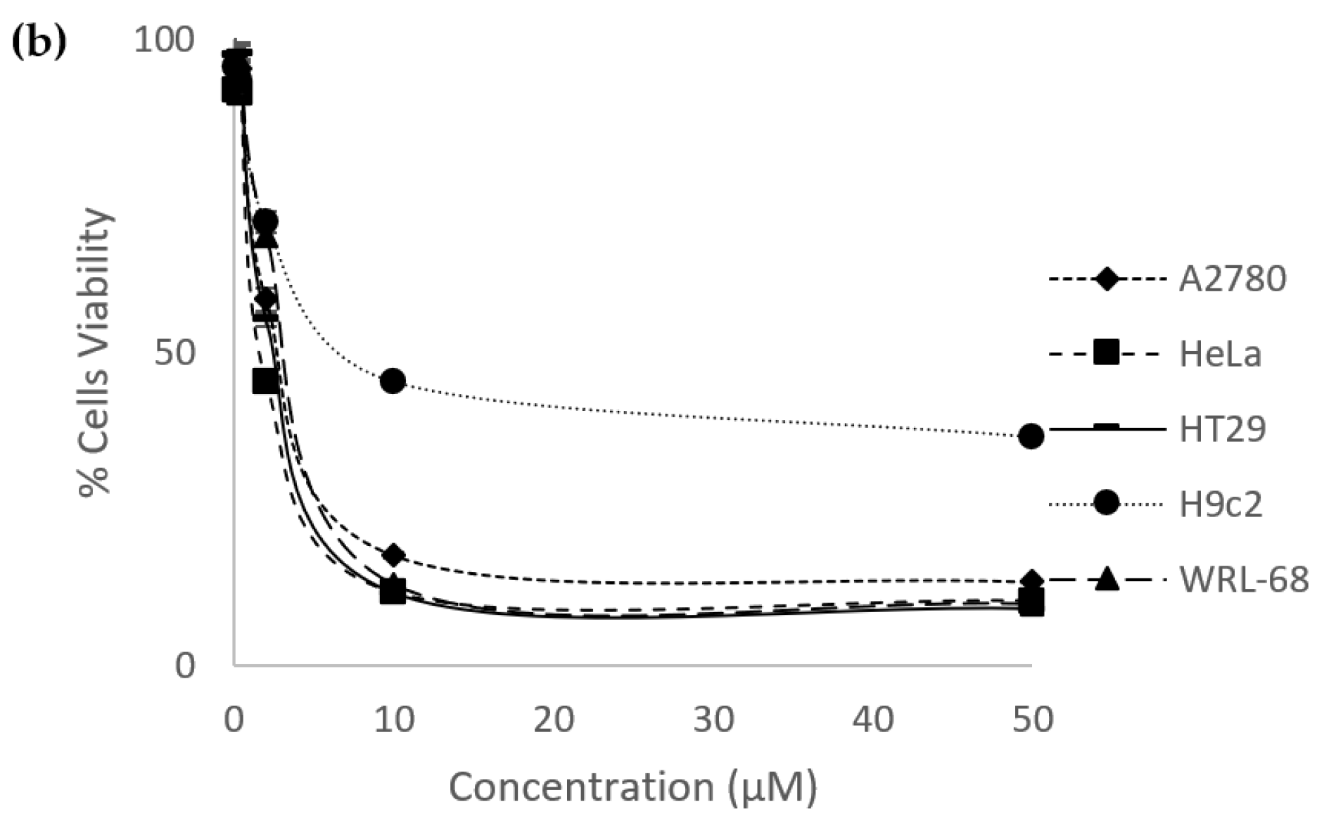 Plants 12 02827 g002b Plants 12 02827 g002b