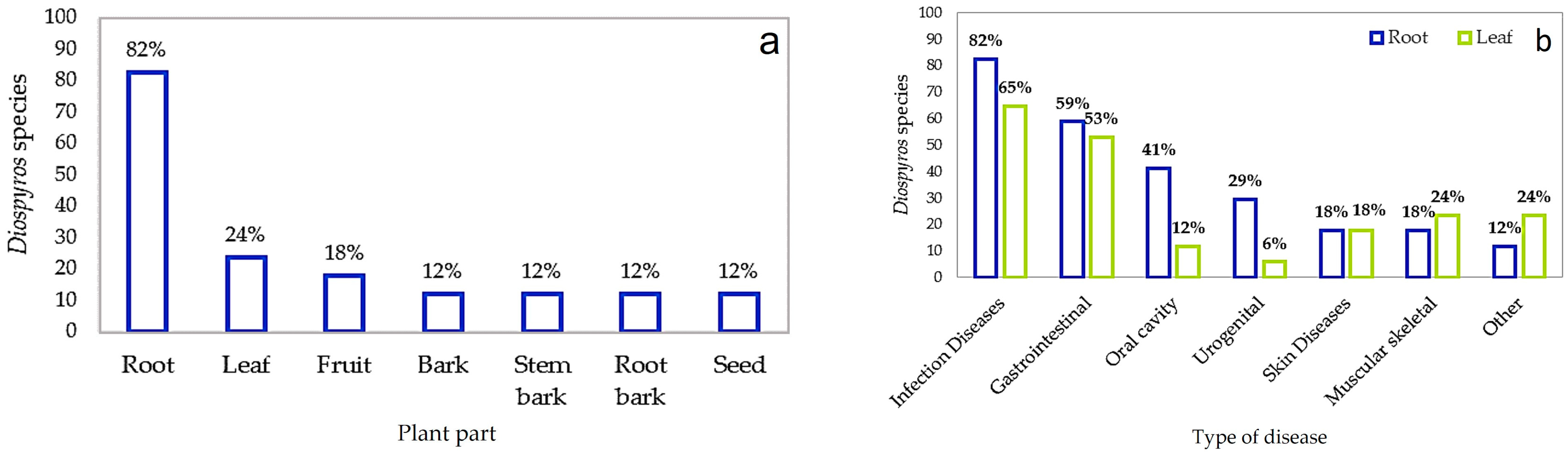 Plants 12 02833 g003 Plants 12 02833 g003