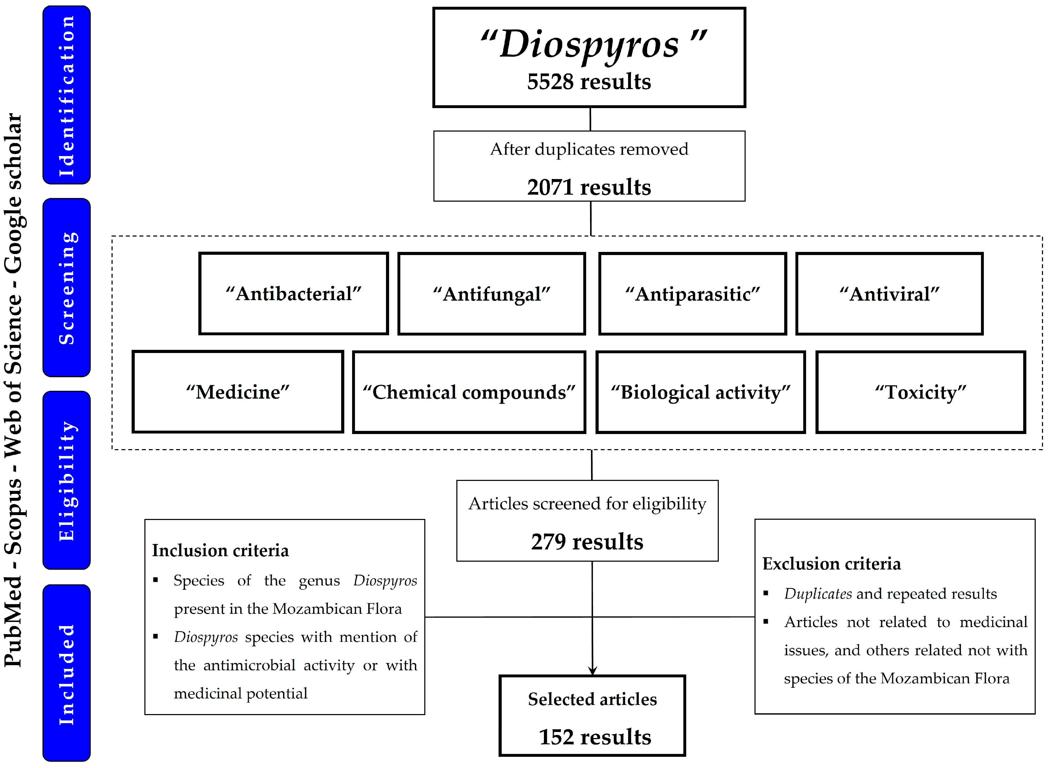 Plants 12 02833 g007 Plants 12 02833 g007