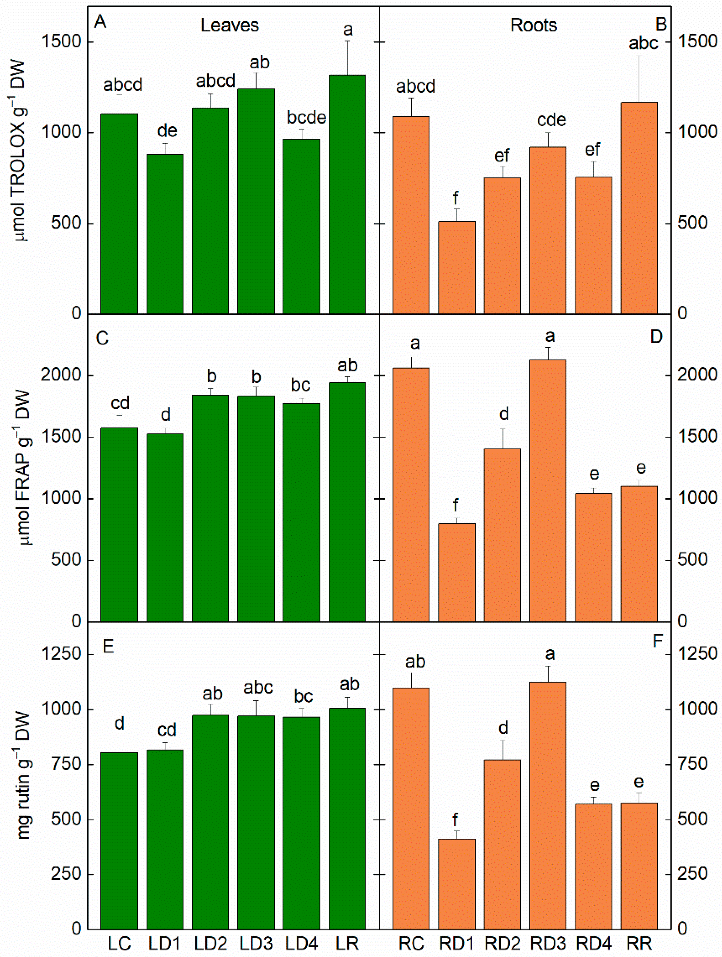 Plants 12 02834 g004 Plants 12 02834 g004