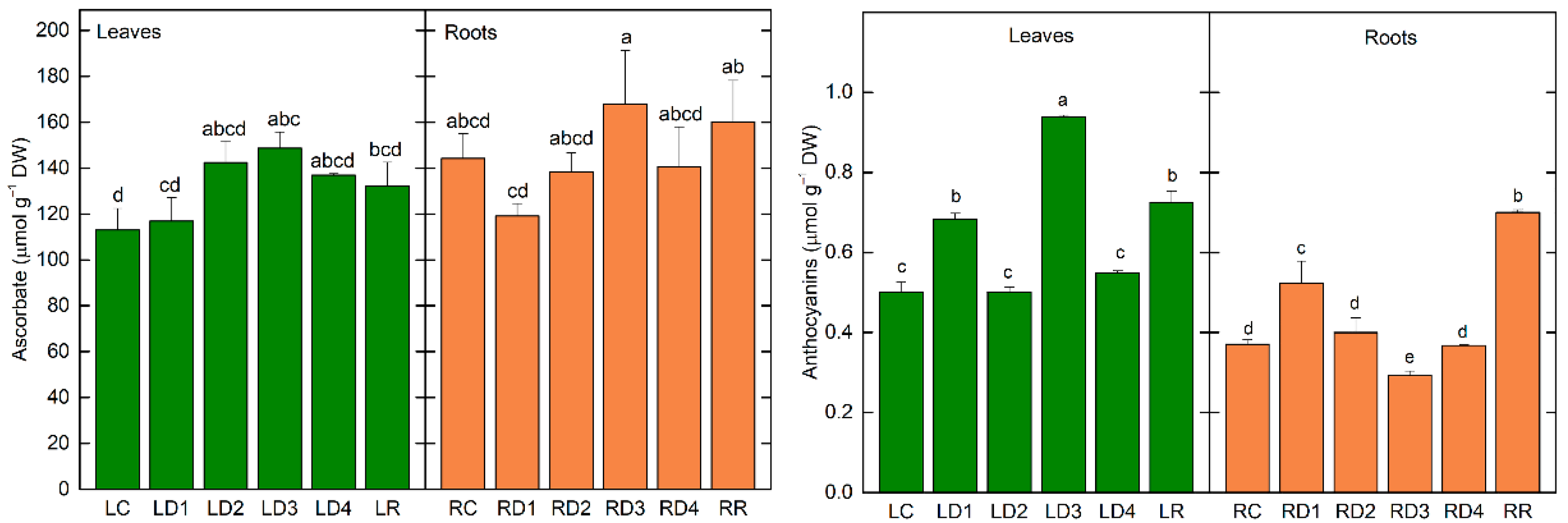 Plants 12 02834 g005 Plants 12 02834 g005