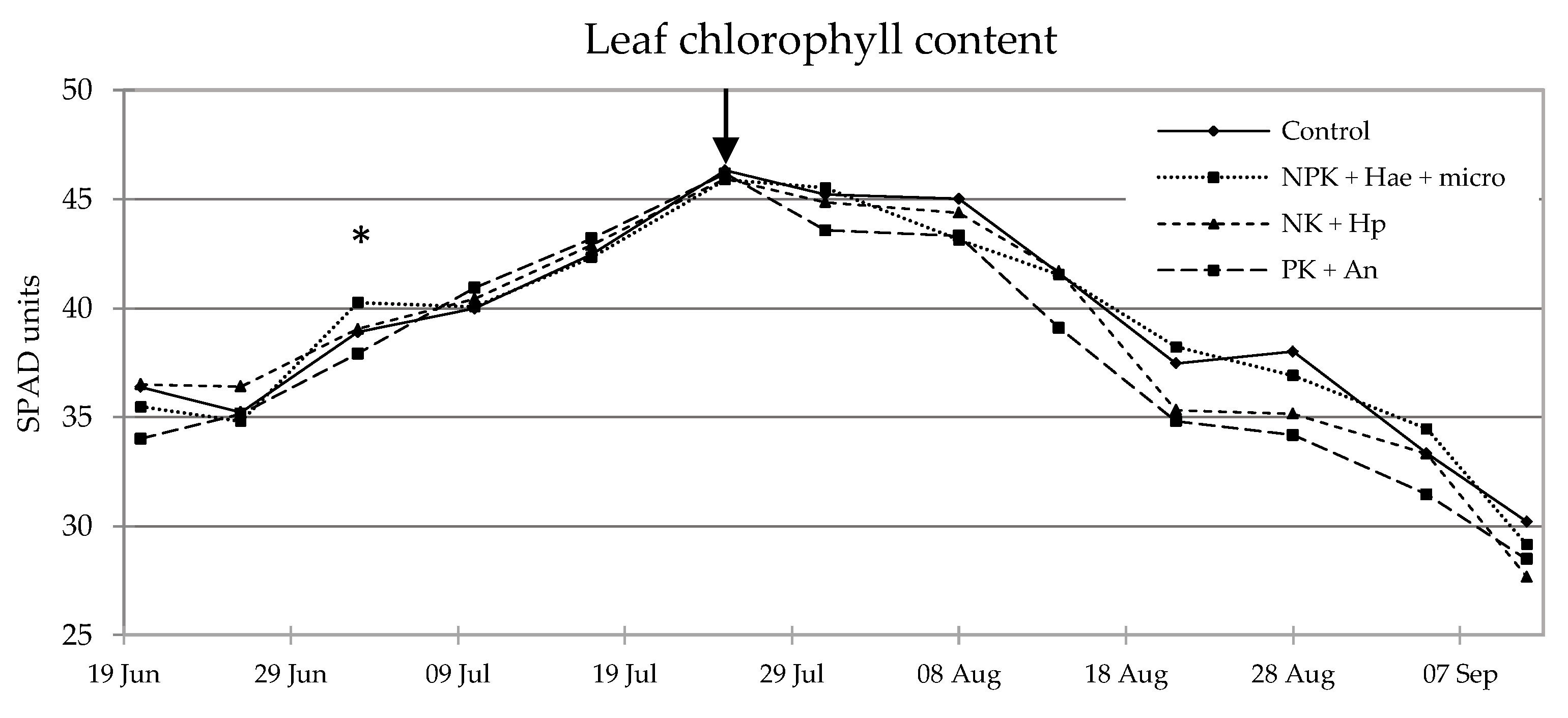 Plants 12 02837 g001