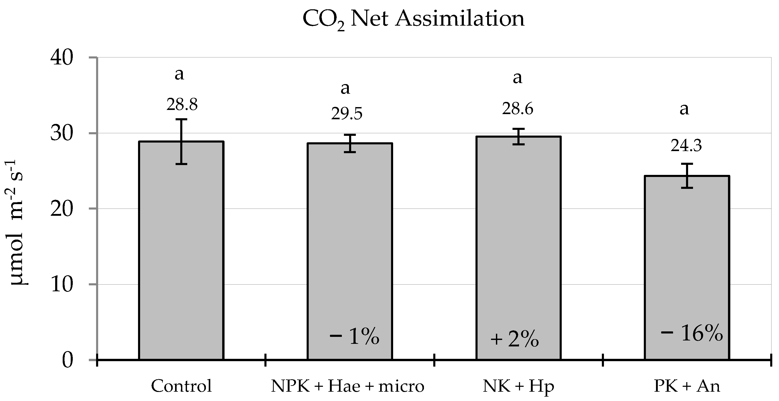 Plants 12 02837 g002