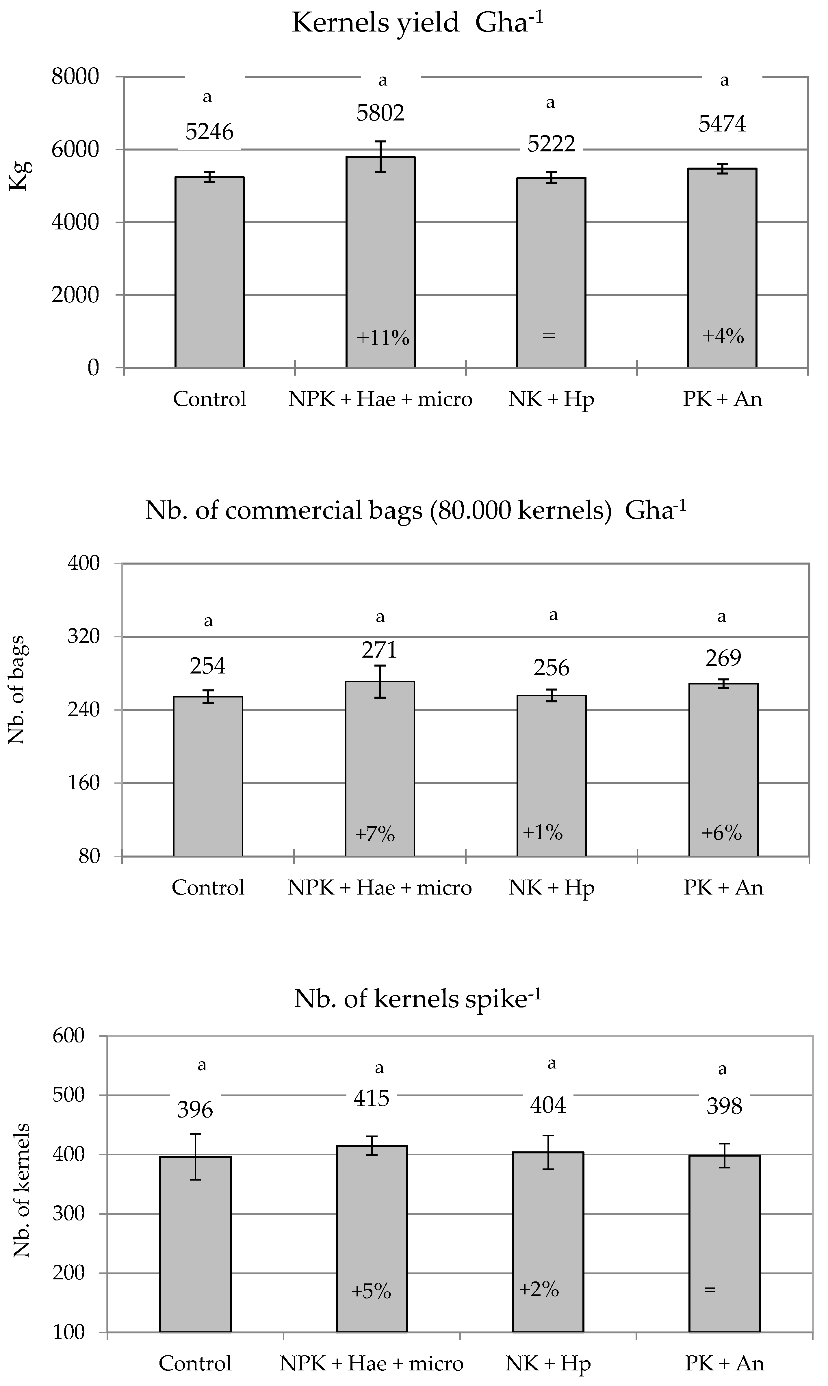 Plants 12 02837 g004
