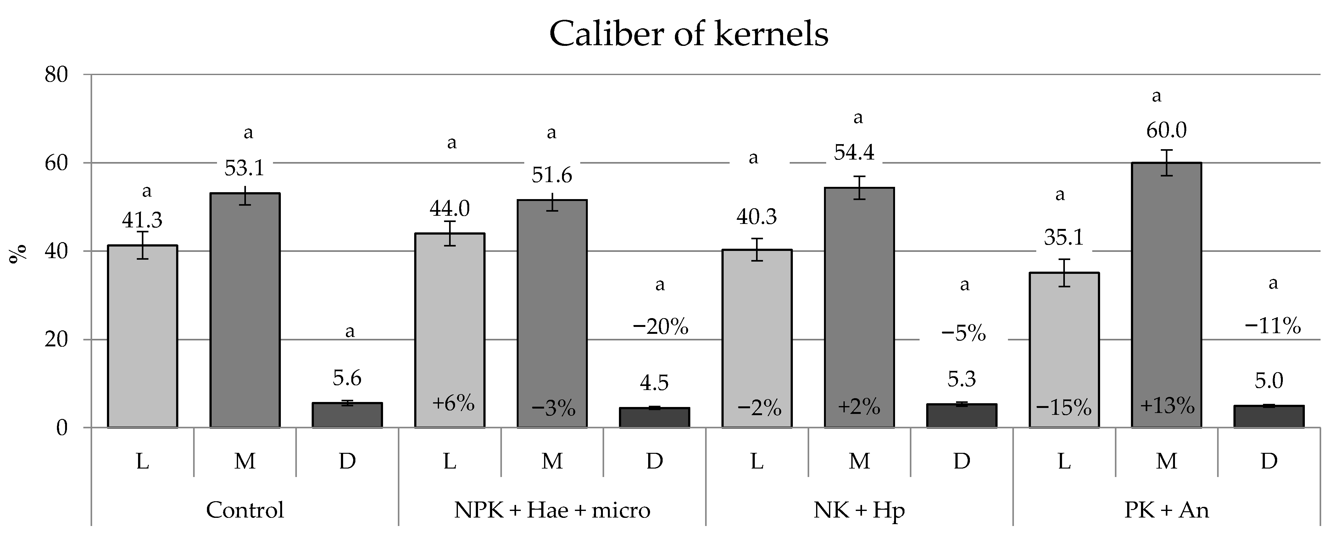 Plants 12 02837 g005