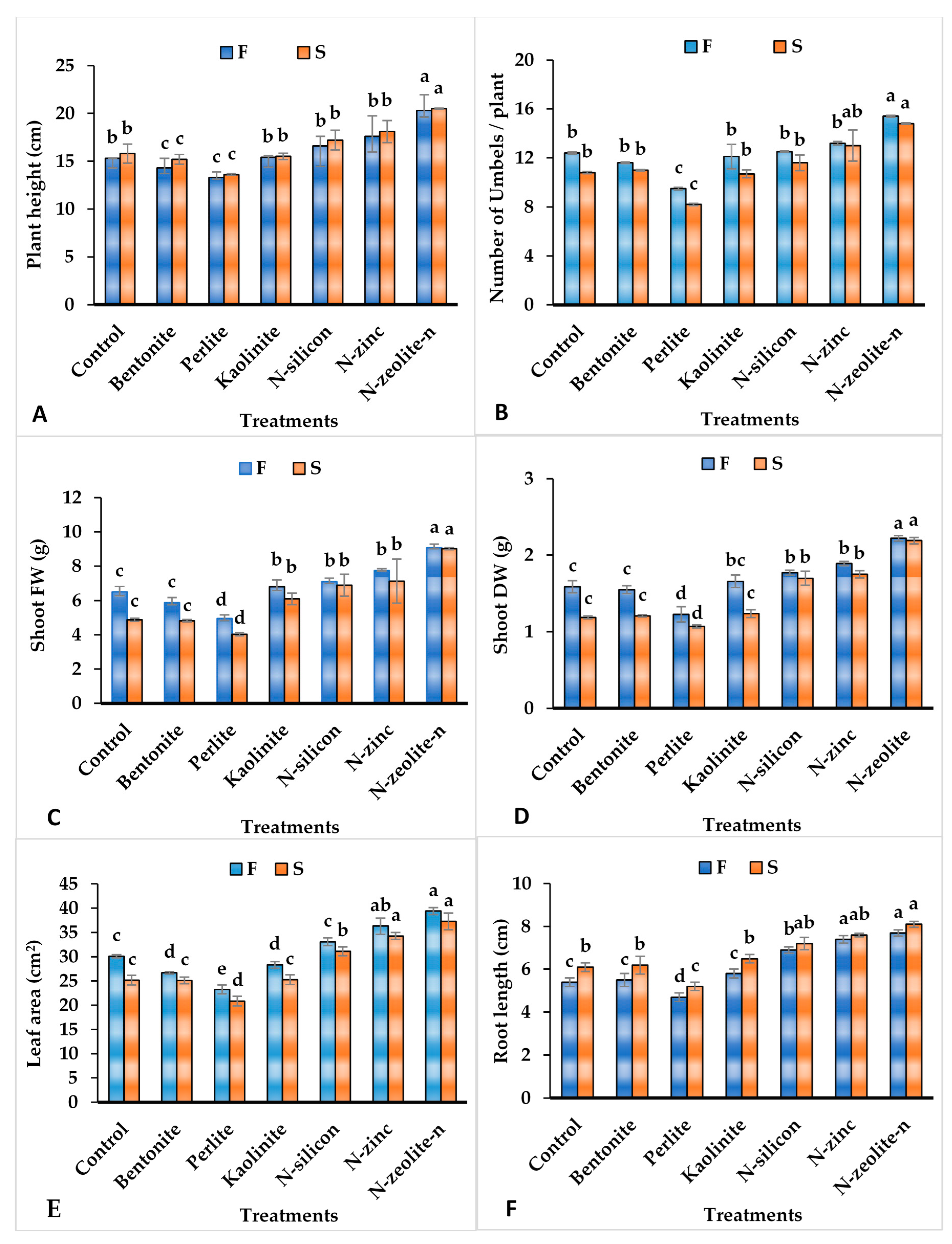 Plants 12 02838 g001 Plants 12 02838 g001