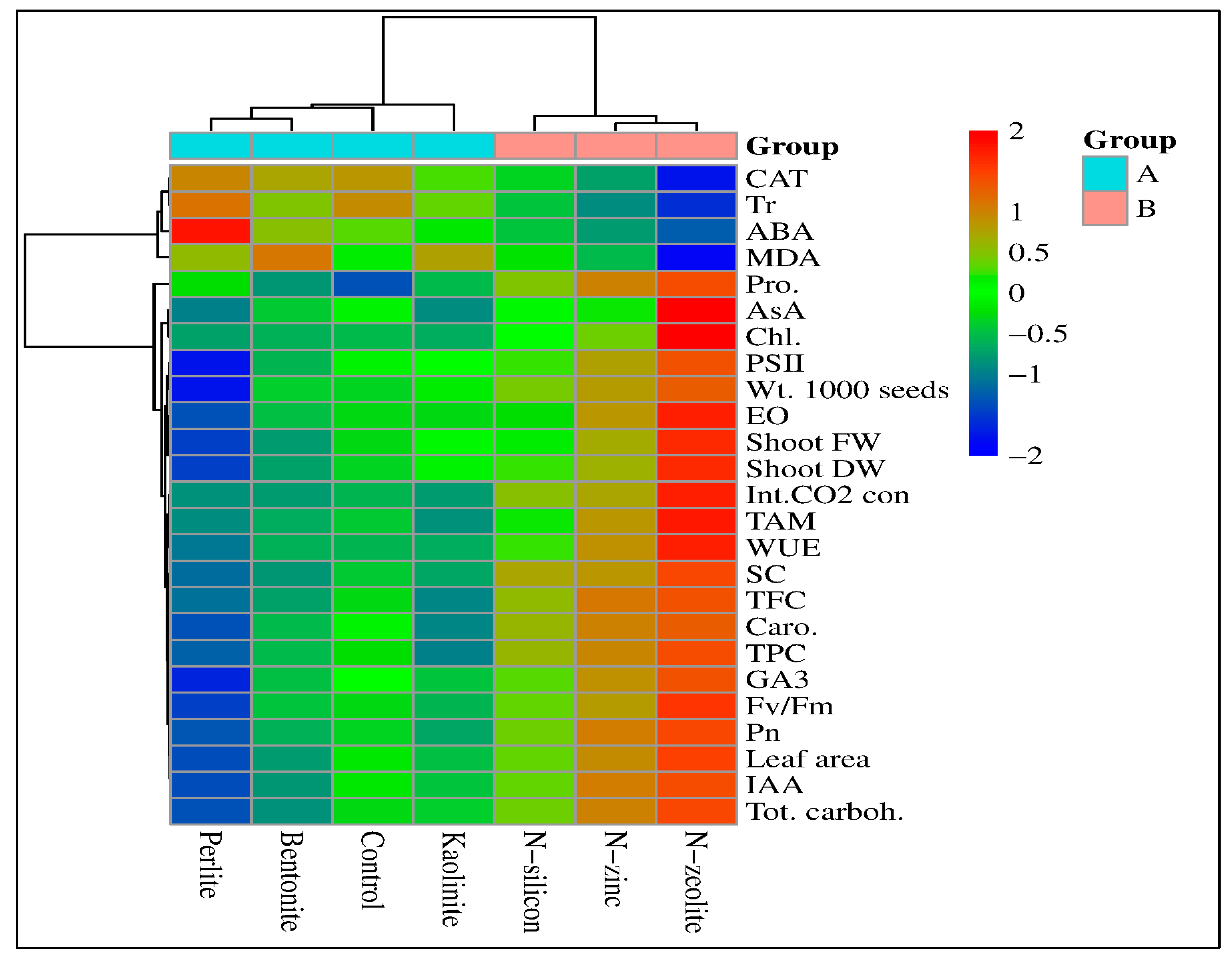 Plants 12 02838 g005 Plants 12 02838 g005