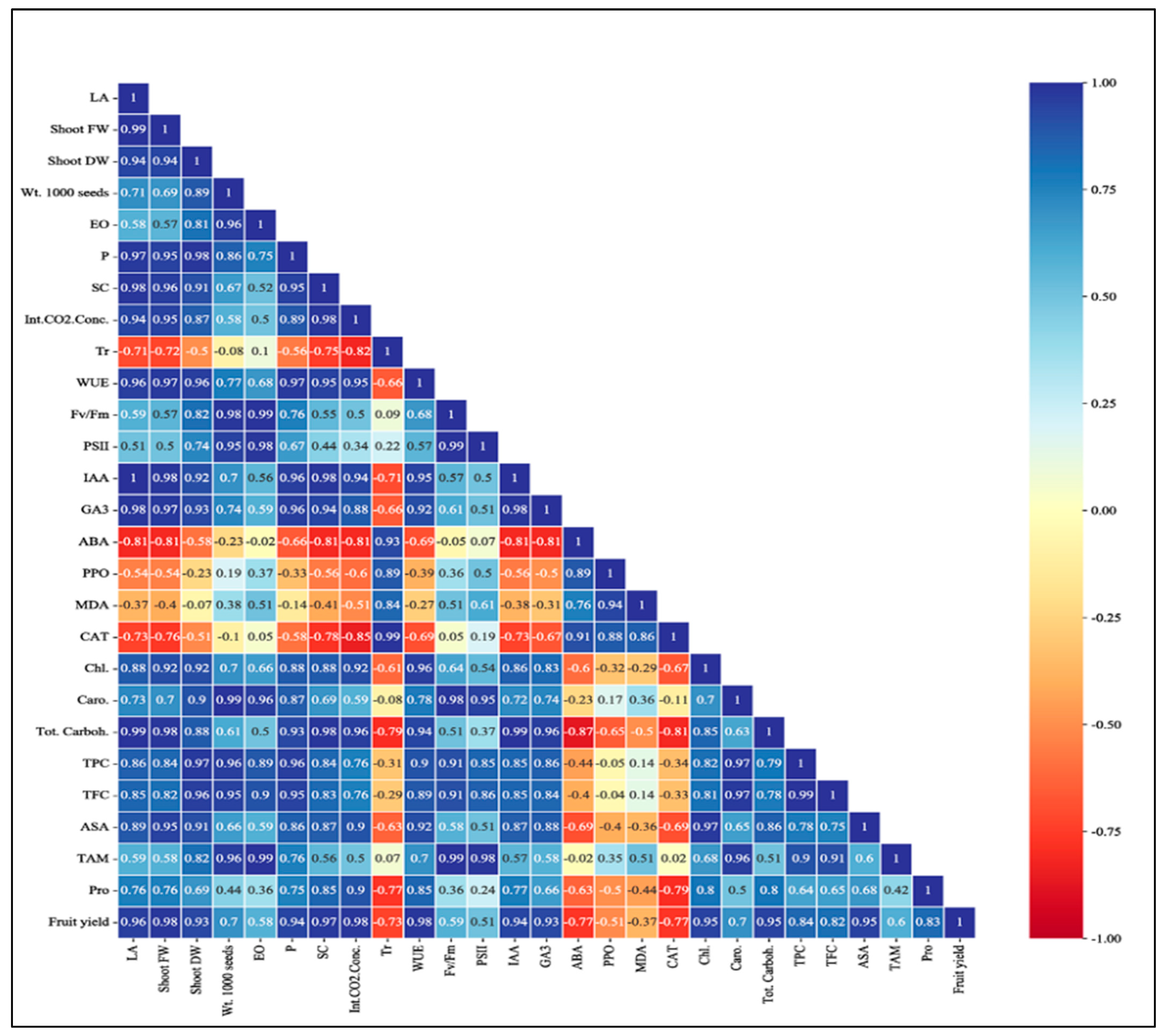 Plants 12 02838 g006 Plants 12 02838 g006