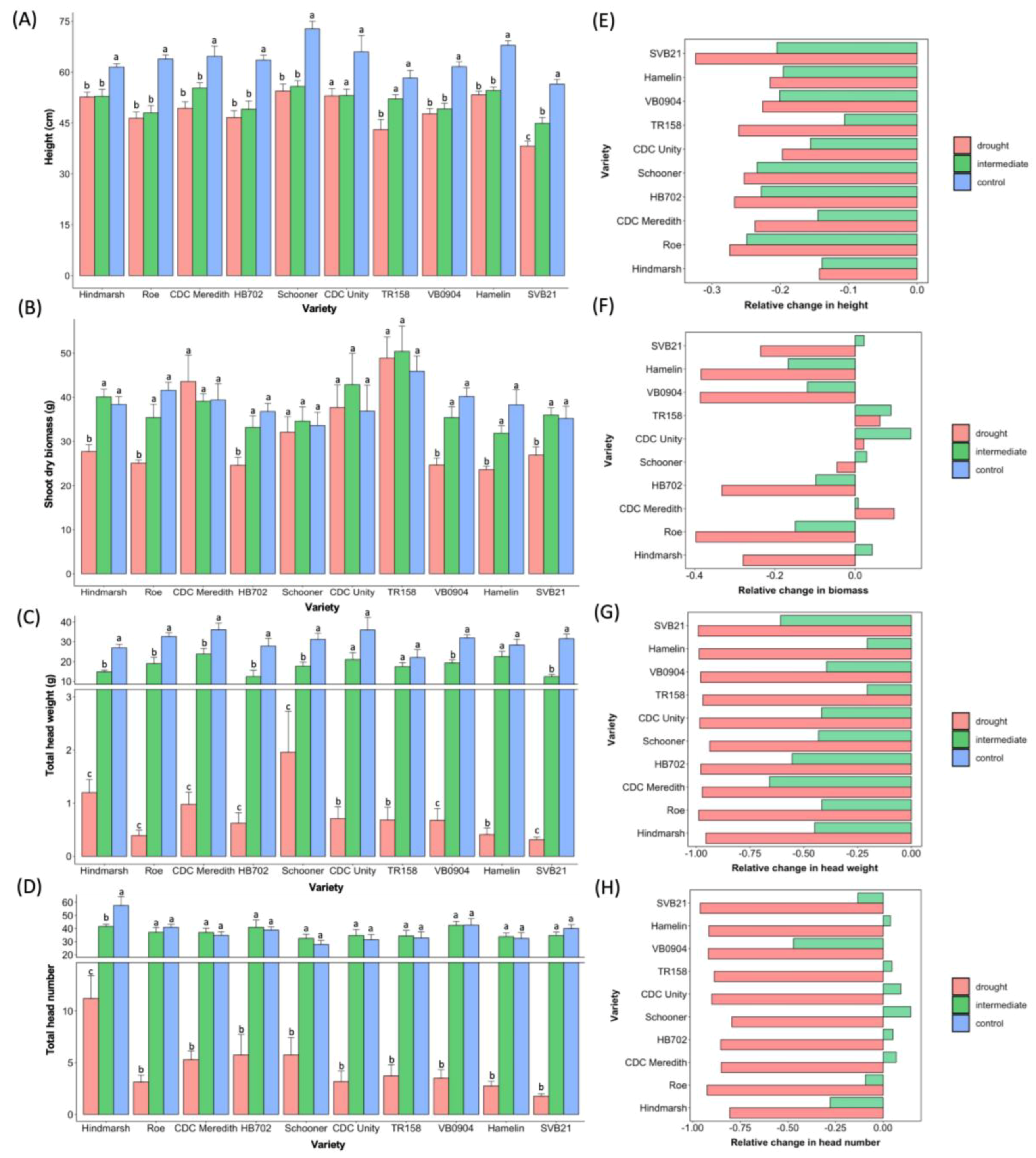 Plants 12 02840 g005 Plants 12 02840 g005