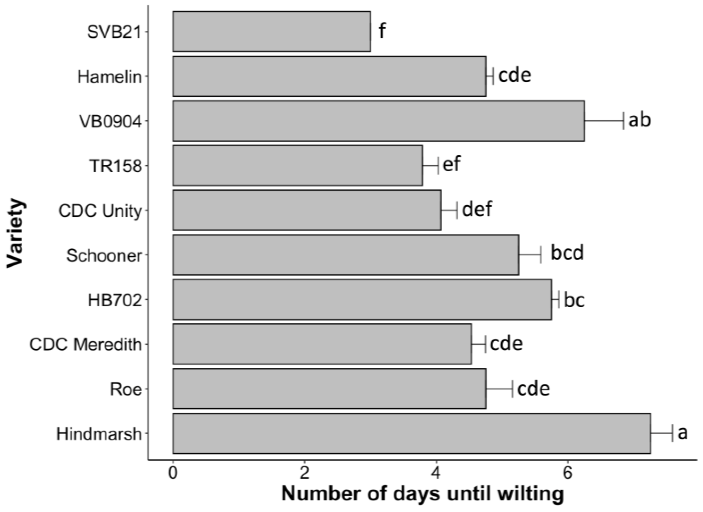 Plants 12 02840 g006 Plants 12 02840 g006