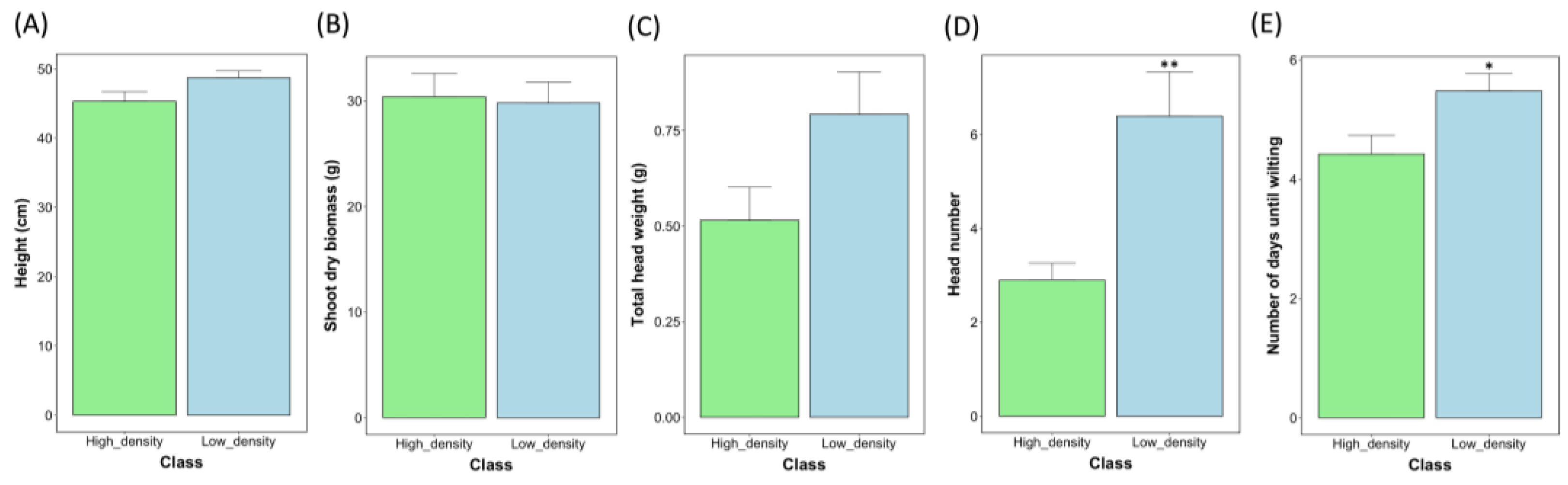 Plants 12 02840 g007 Plants 12 02840 g007