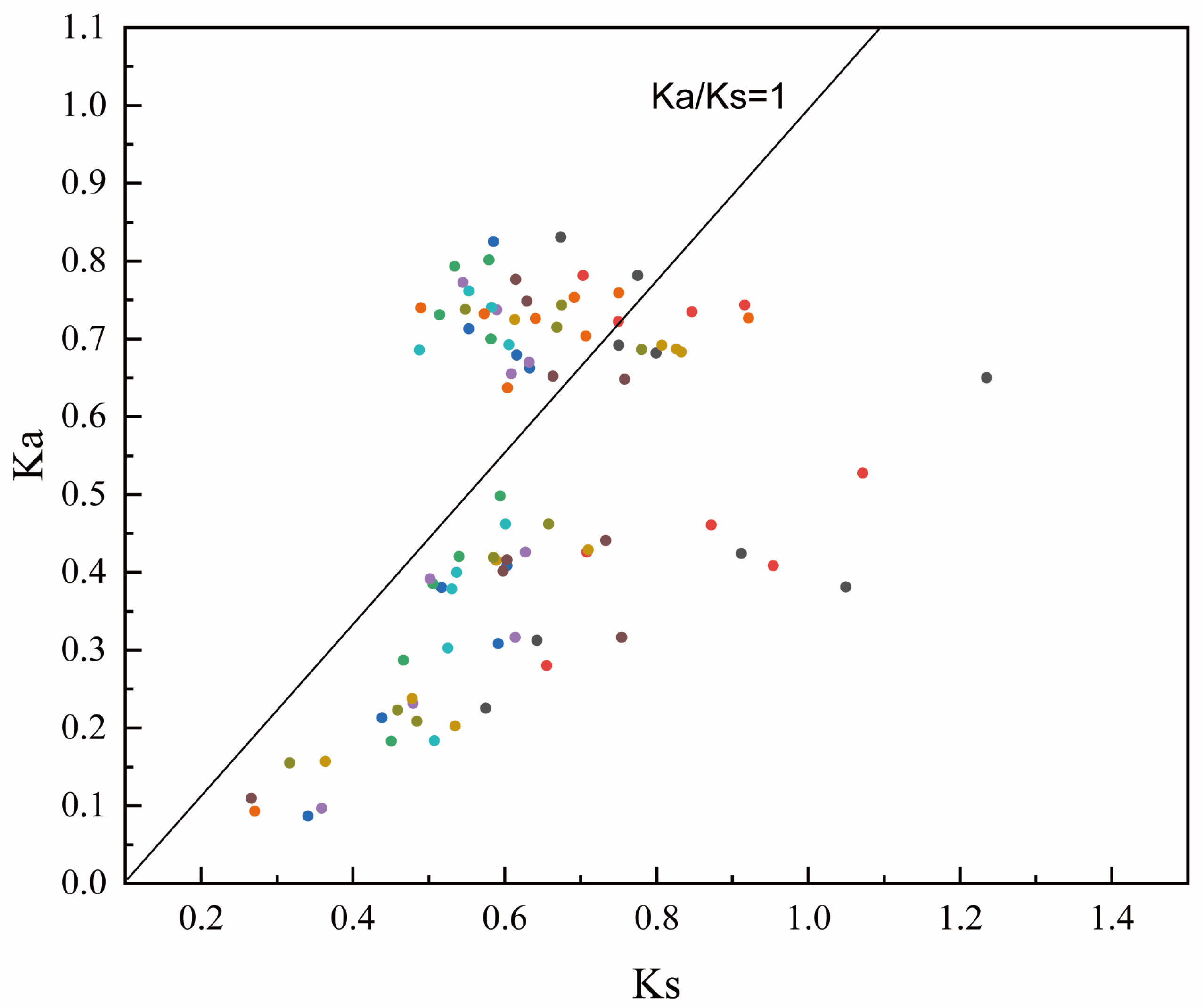 Plants 12 02842 g003 Plants 12 02842 g003