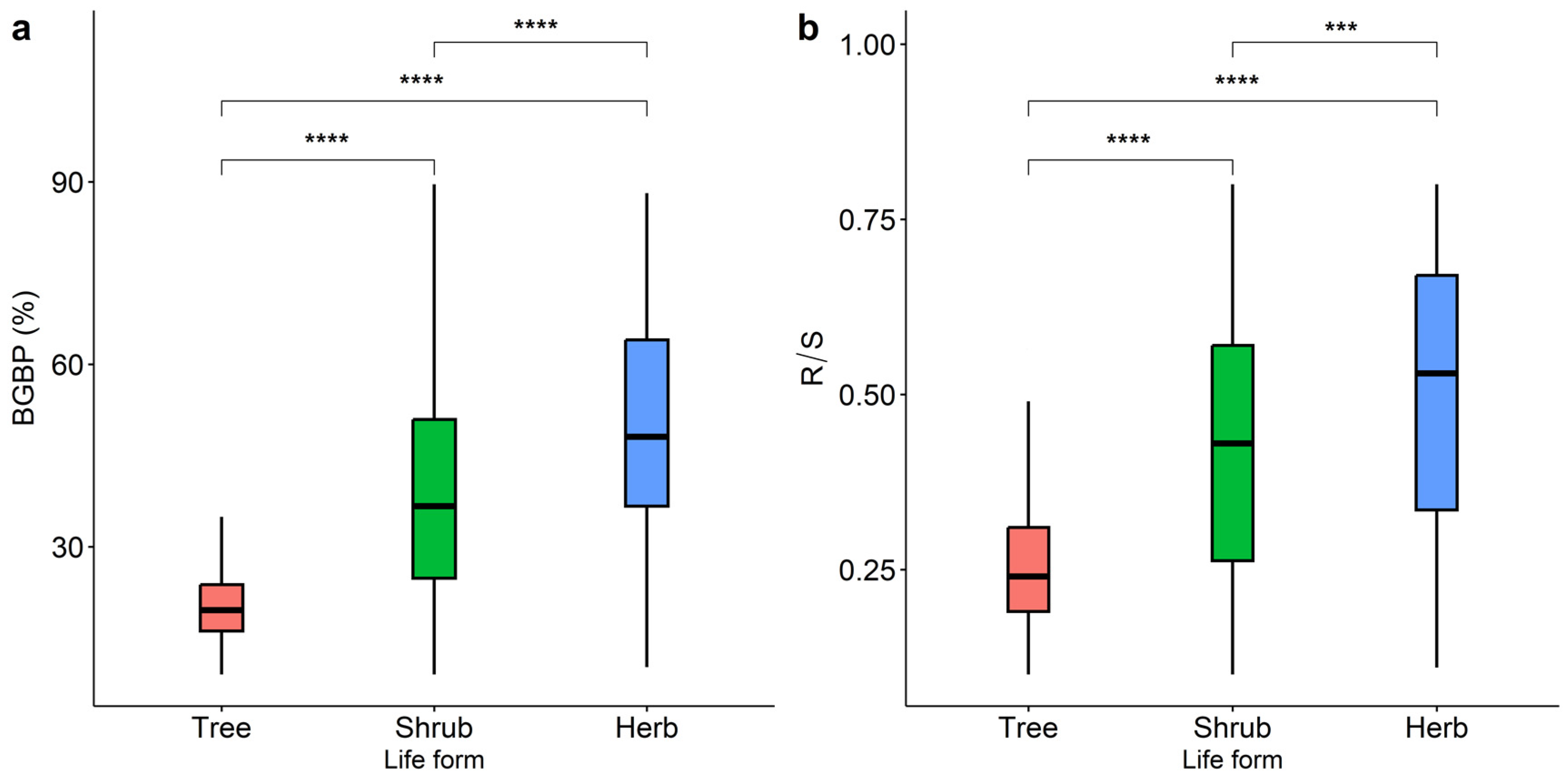 Plants 12 02843 g002