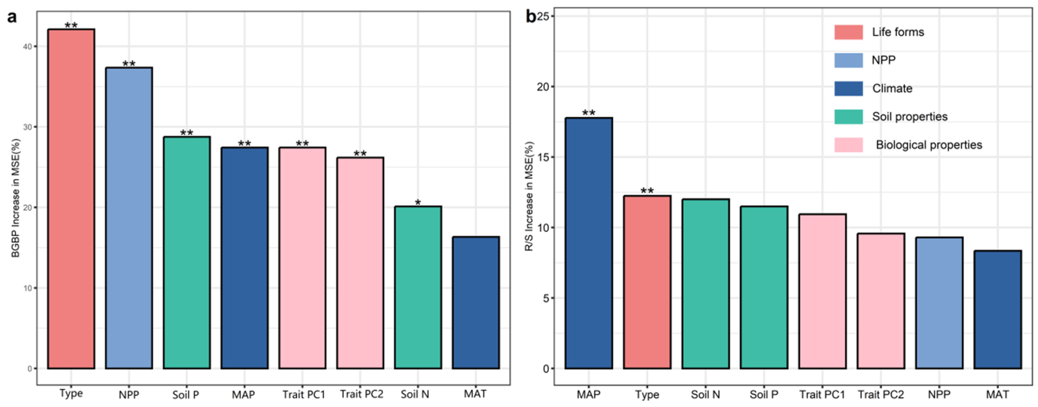 Plants 12 02843 g004