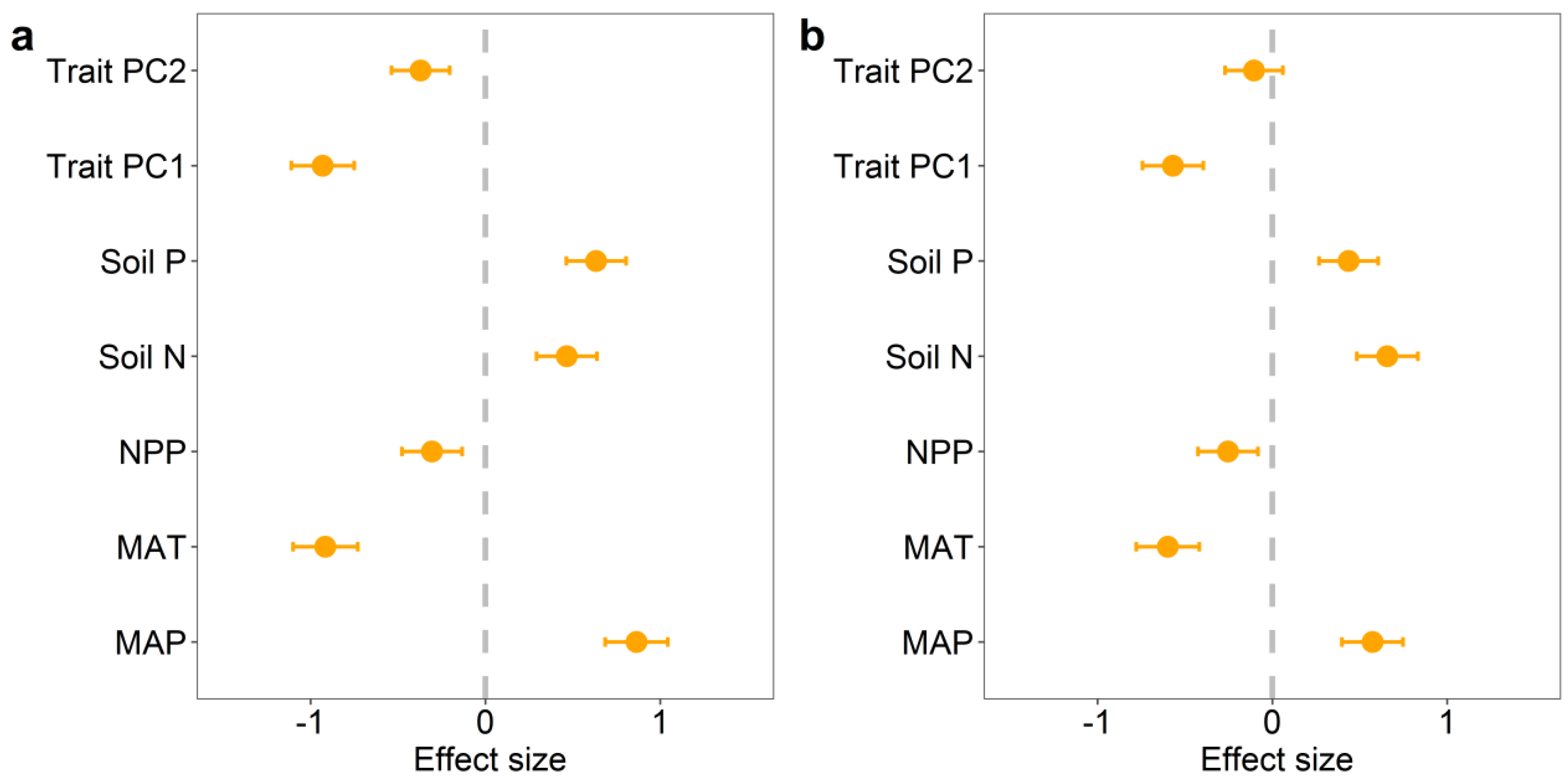 Plants 12 02843 g005
