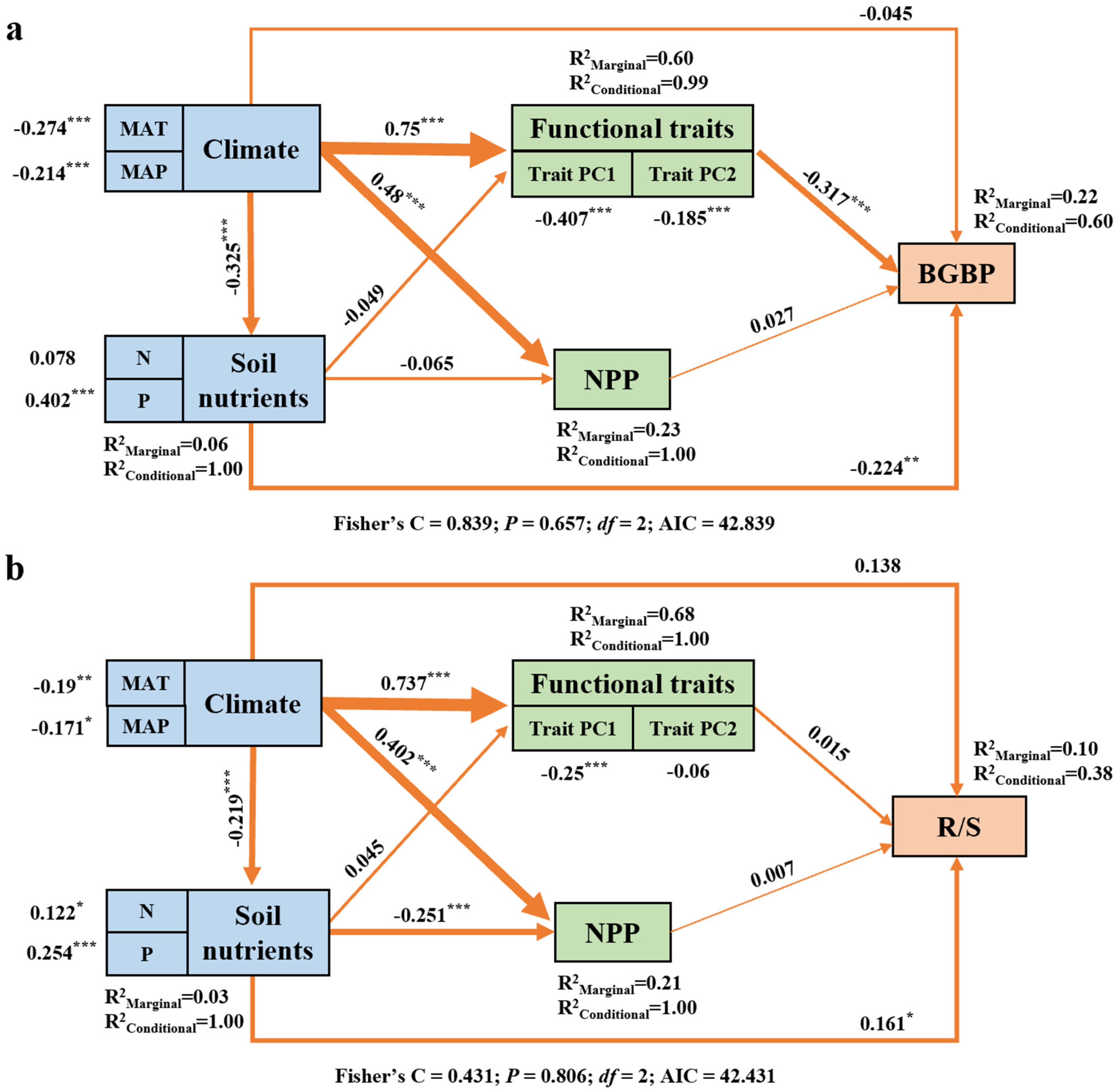 Plants 12 02843 g006