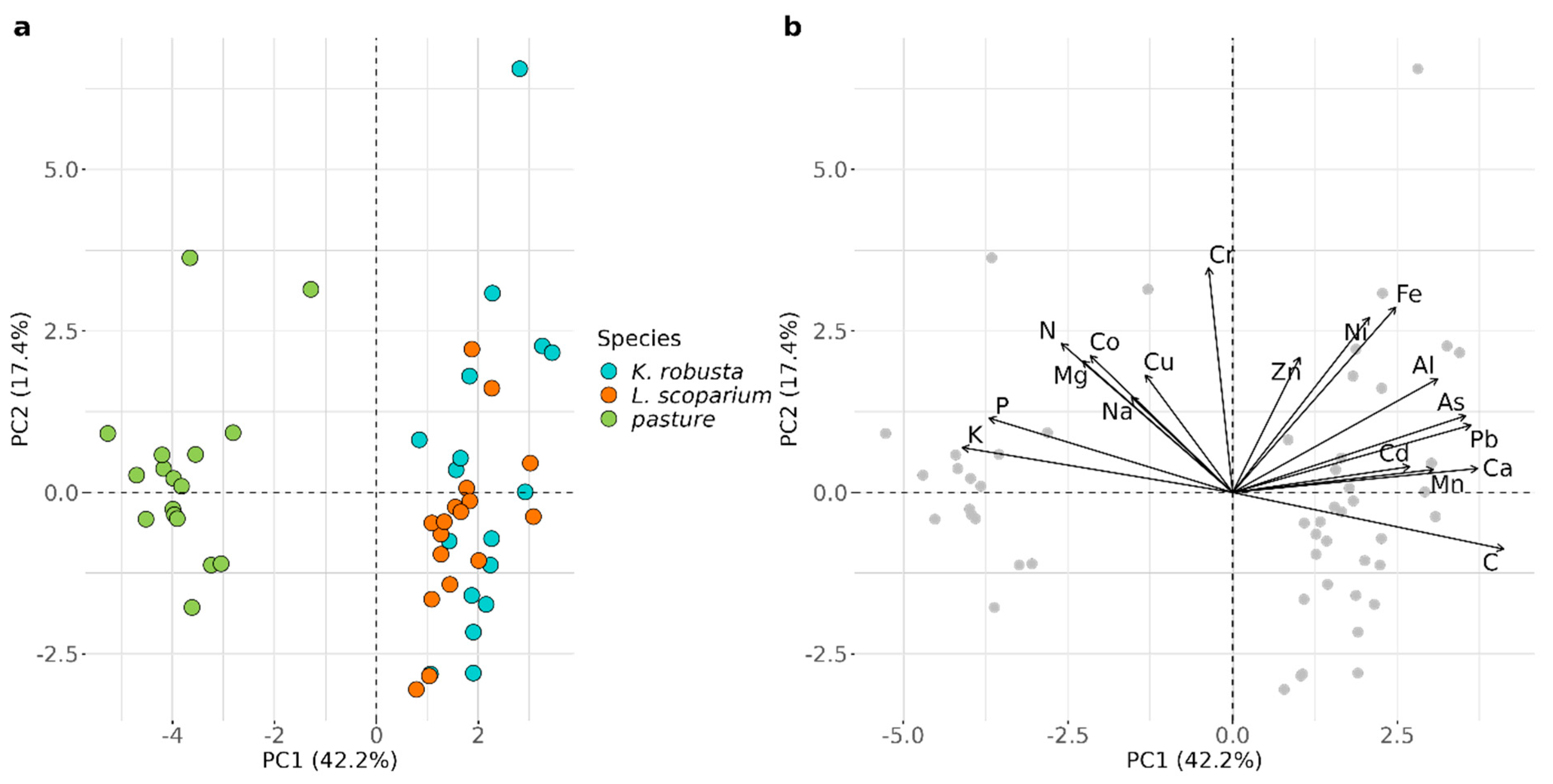 Plants 12 02844 g001 Plants 12 02844 g001