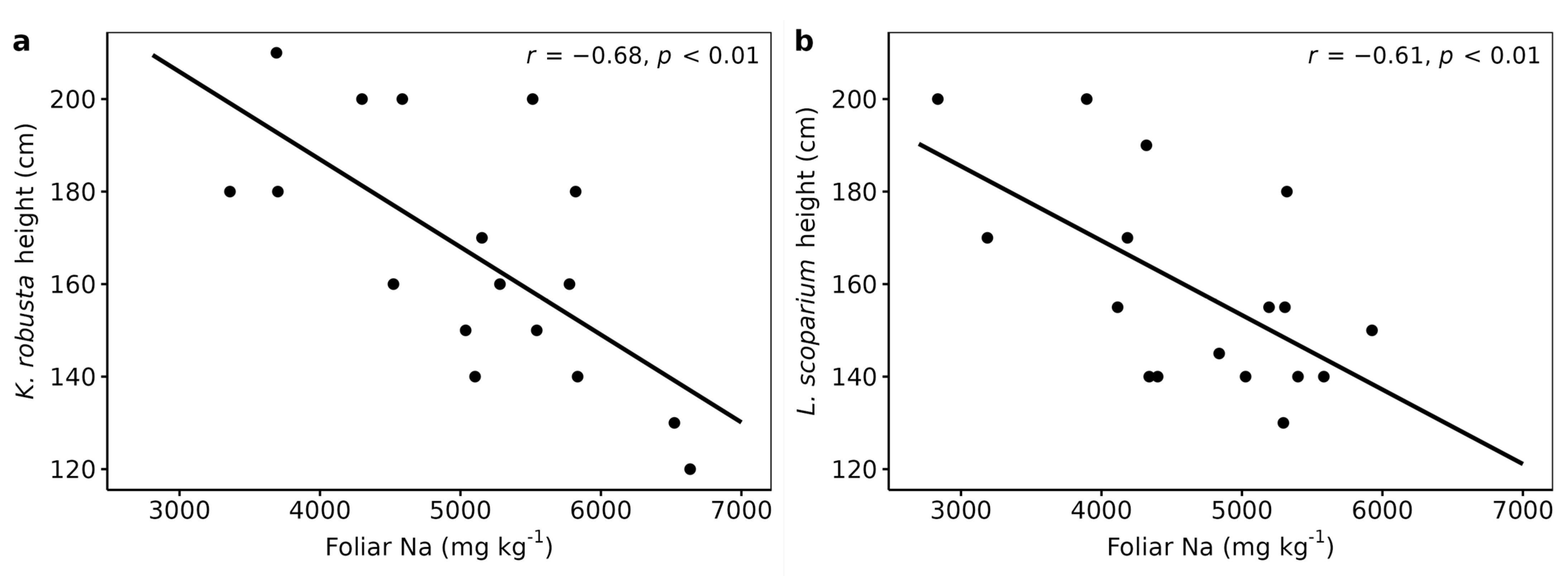 Plants 12 02844 g002 Plants 12 02844 g002