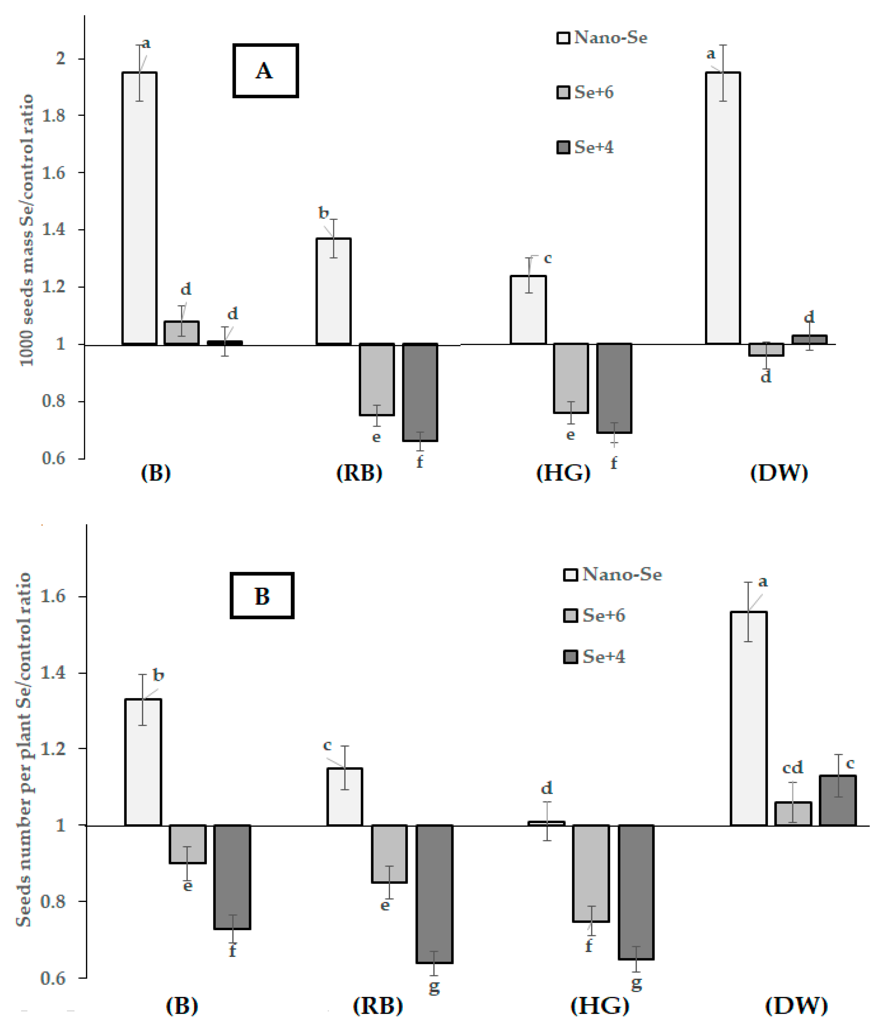 Plants 12 02847 g002a Plants 12 02847 g002a