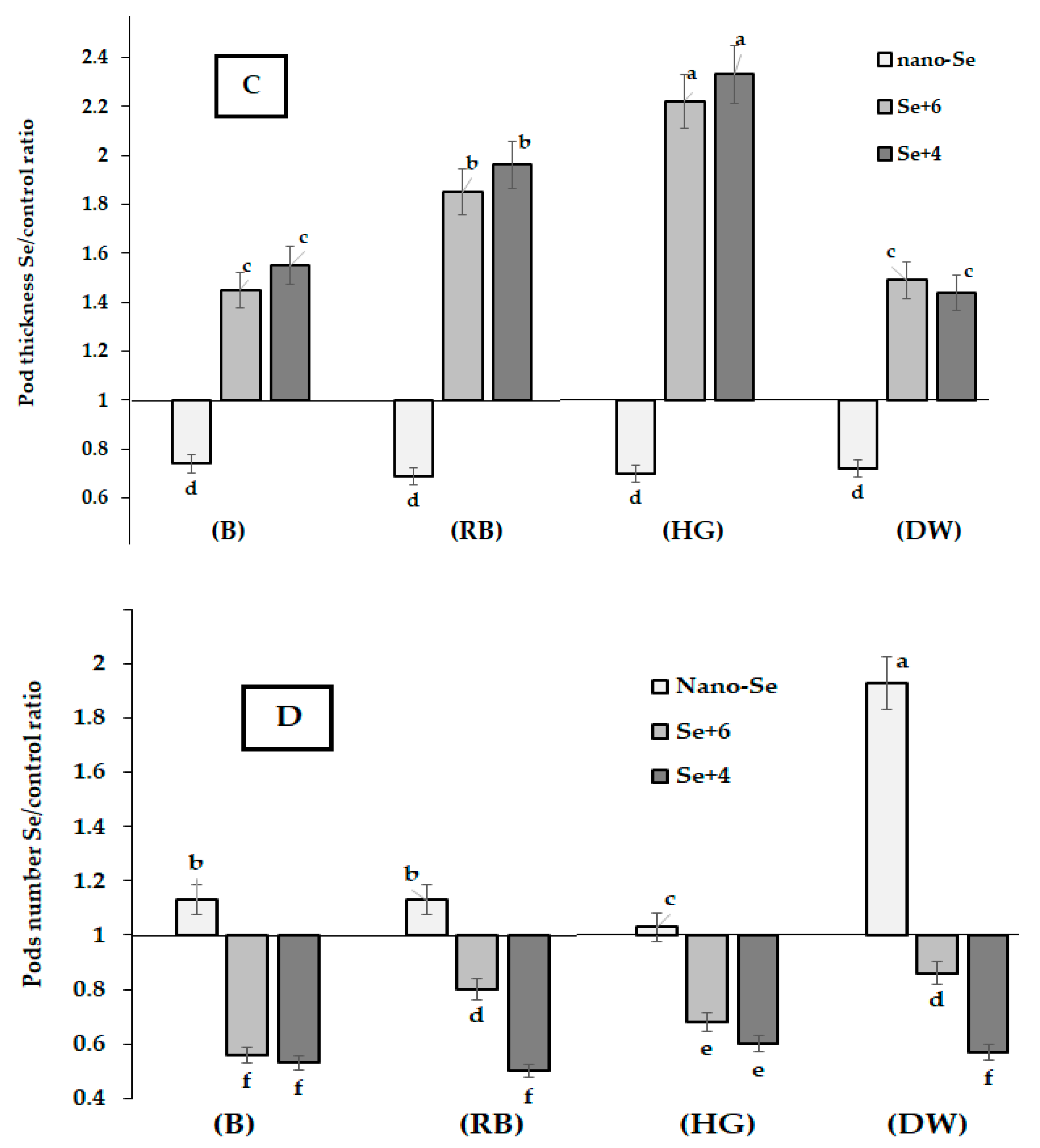 Plants 12 02847 g002b Plants 12 02847 g002b