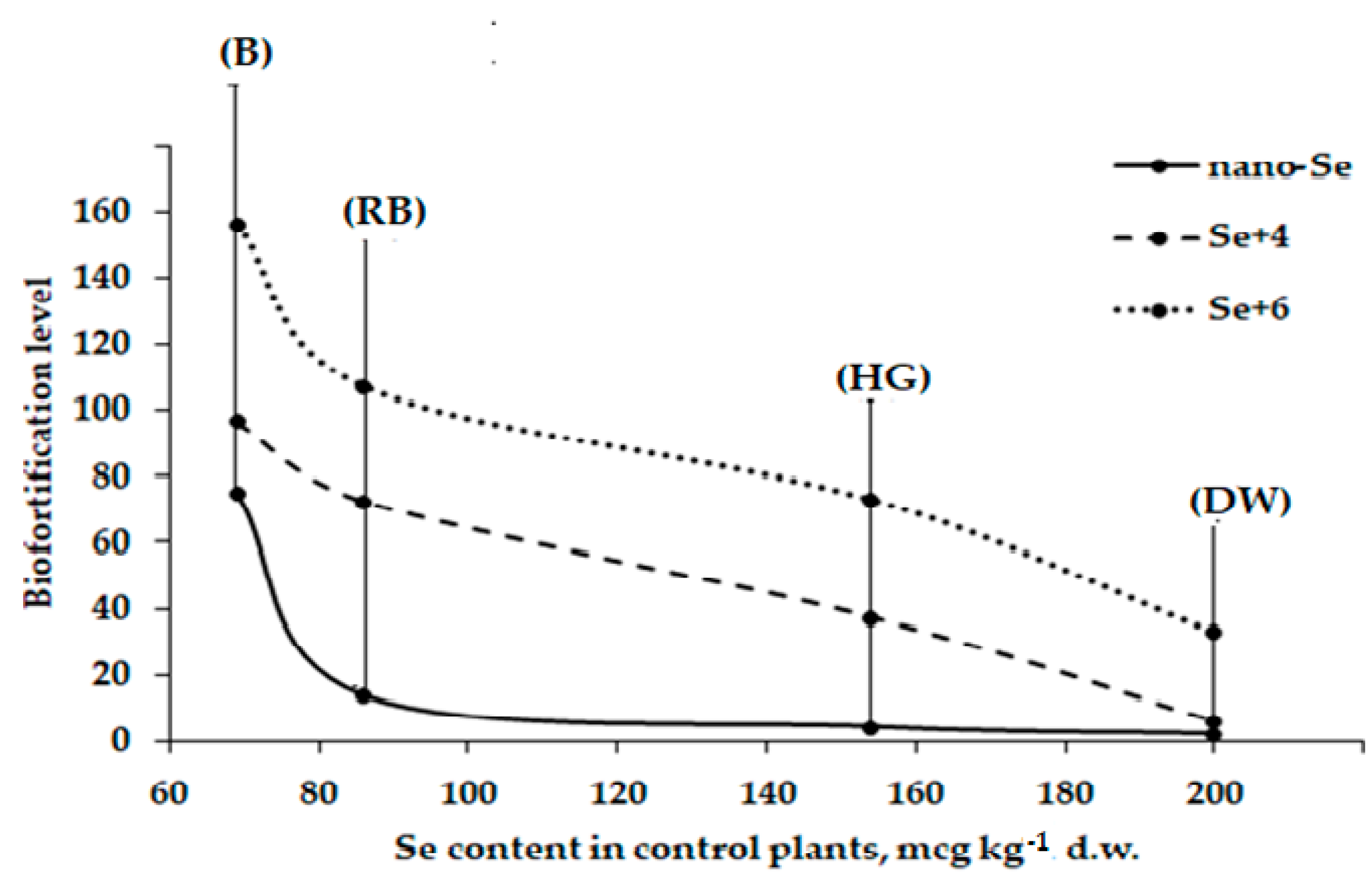 Plants 12 02847 g003 Plants 12 02847 g003