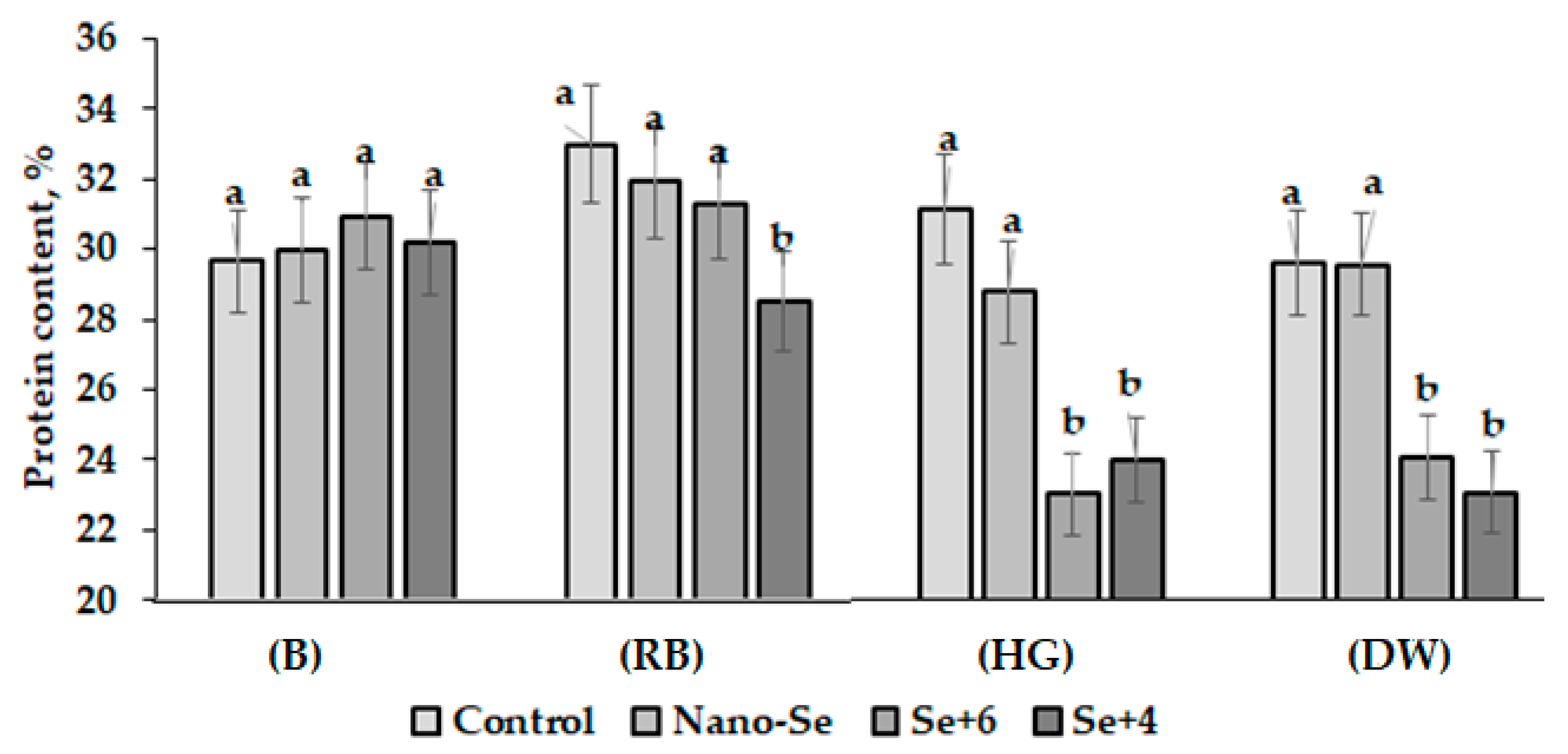 Plants 12 02847 g004 Plants 12 02847 g004