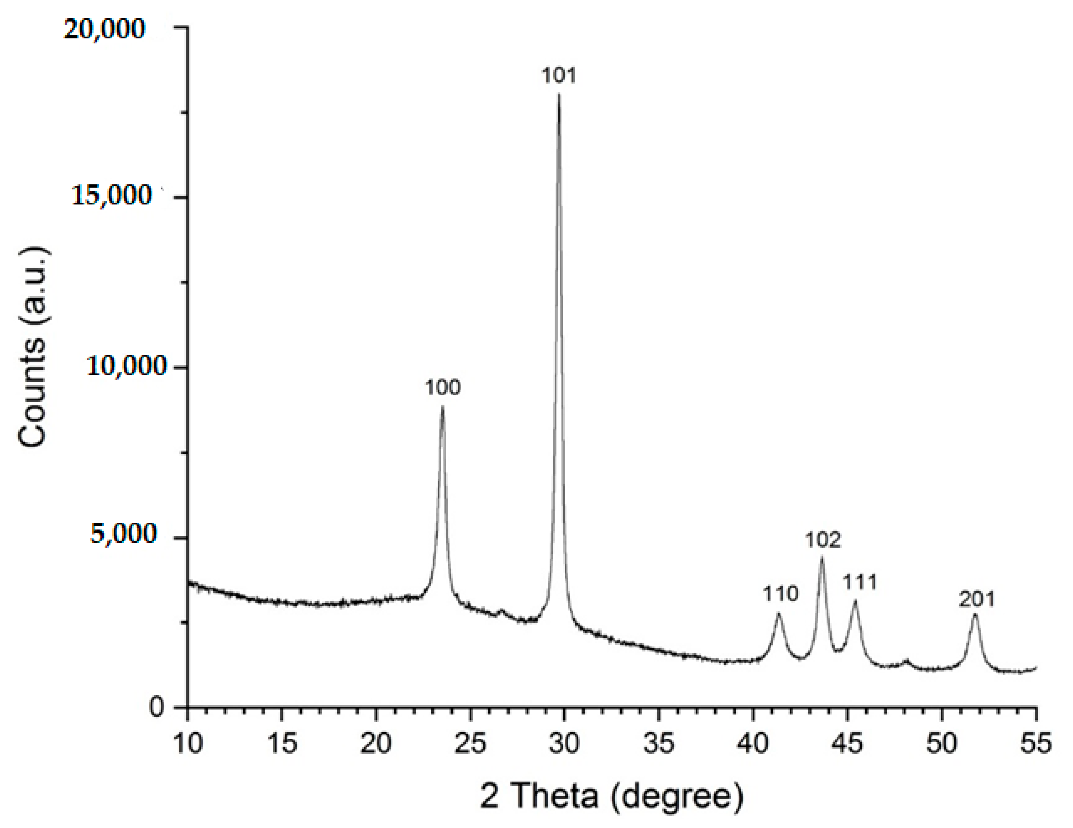 Plants 12 02847 g005 Plants 12 02847 g005