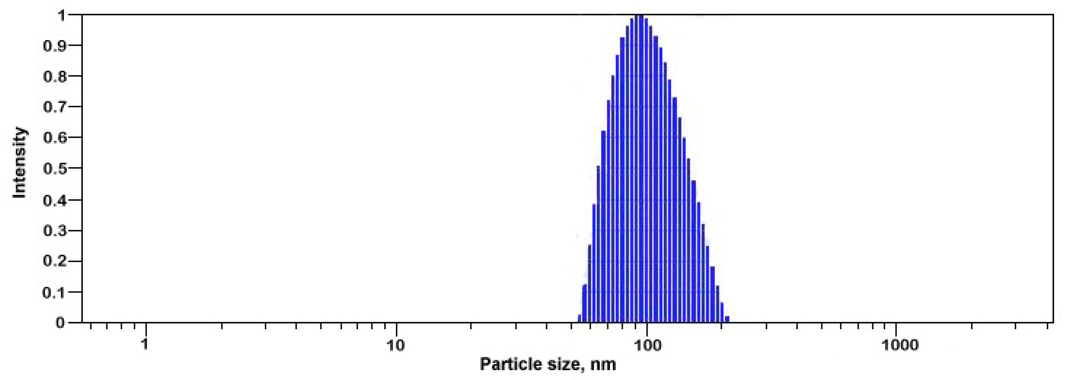 Plants 12 02847 g006 Plants 12 02847 g006