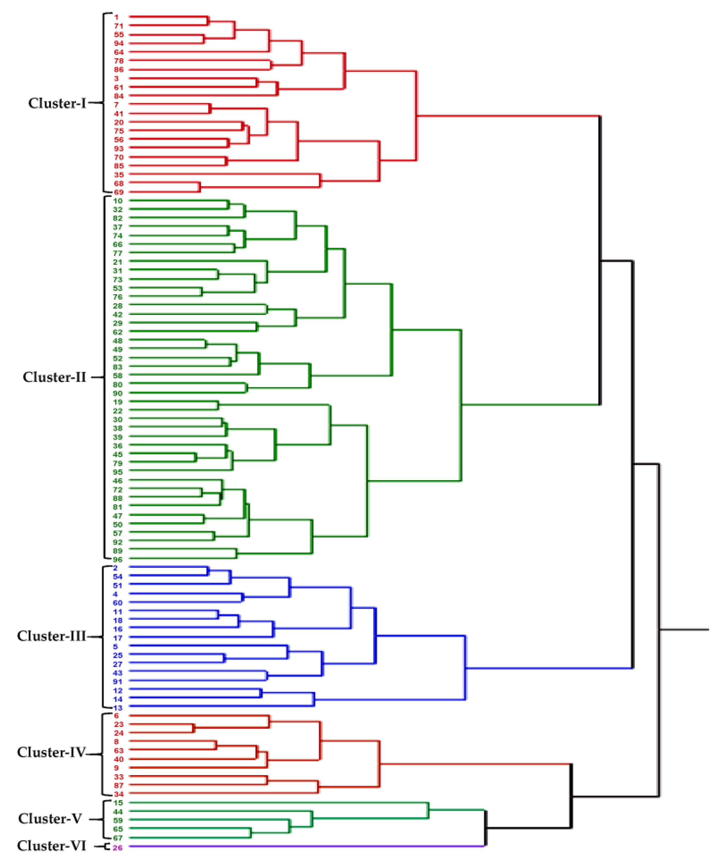 Plants 12 02851 g003