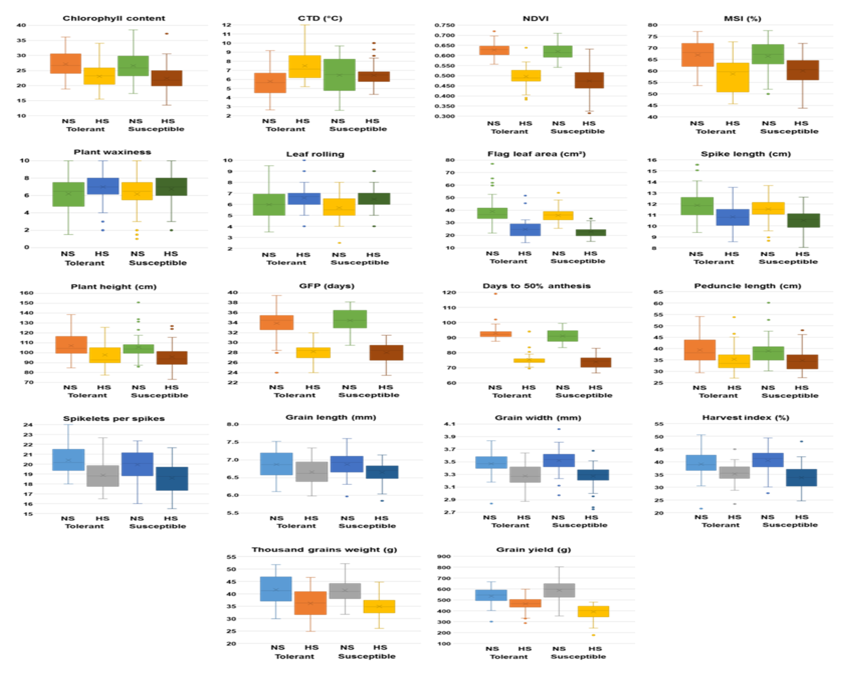 Plants 12 02851 g005