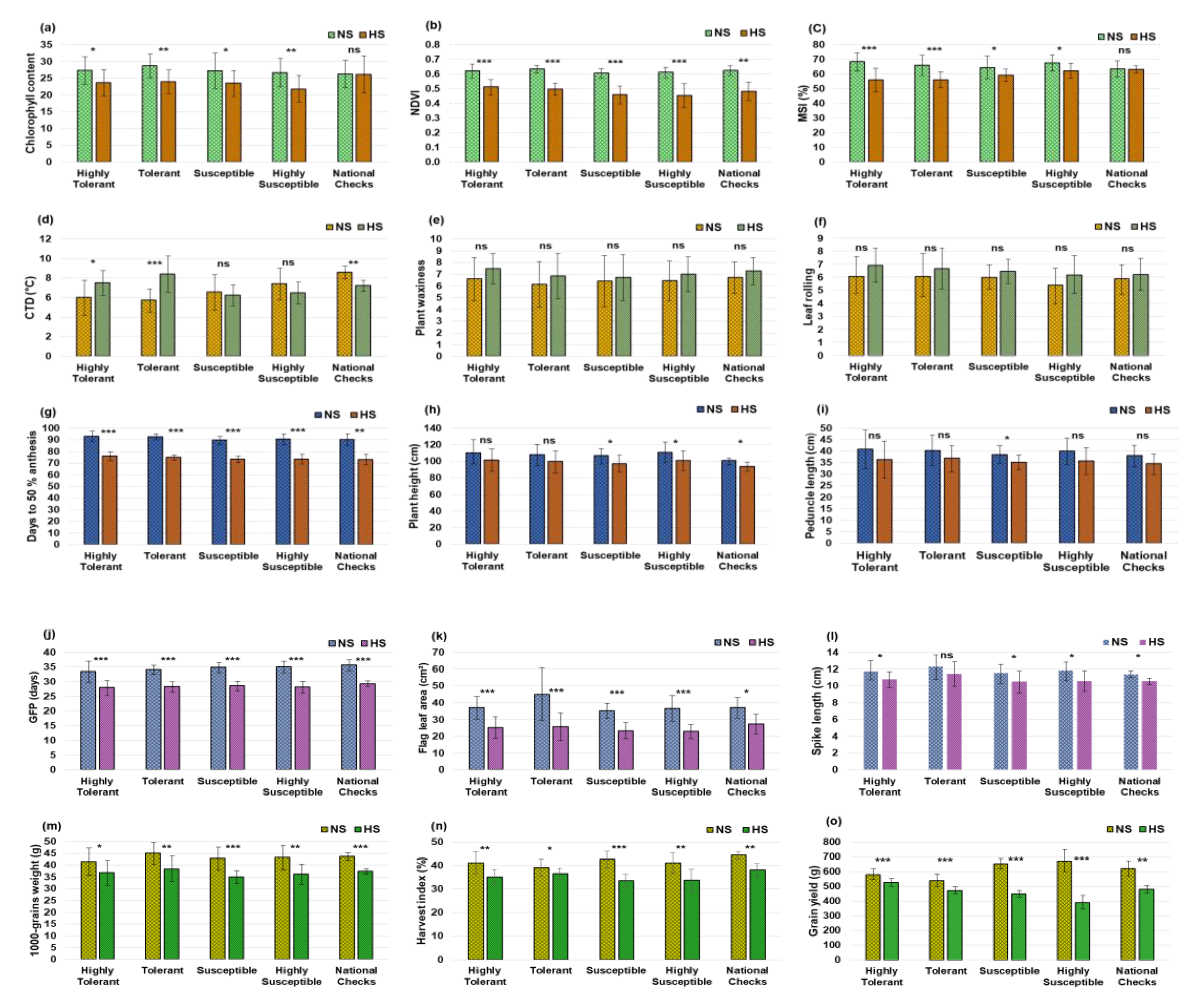 Plants 12 02851 g006