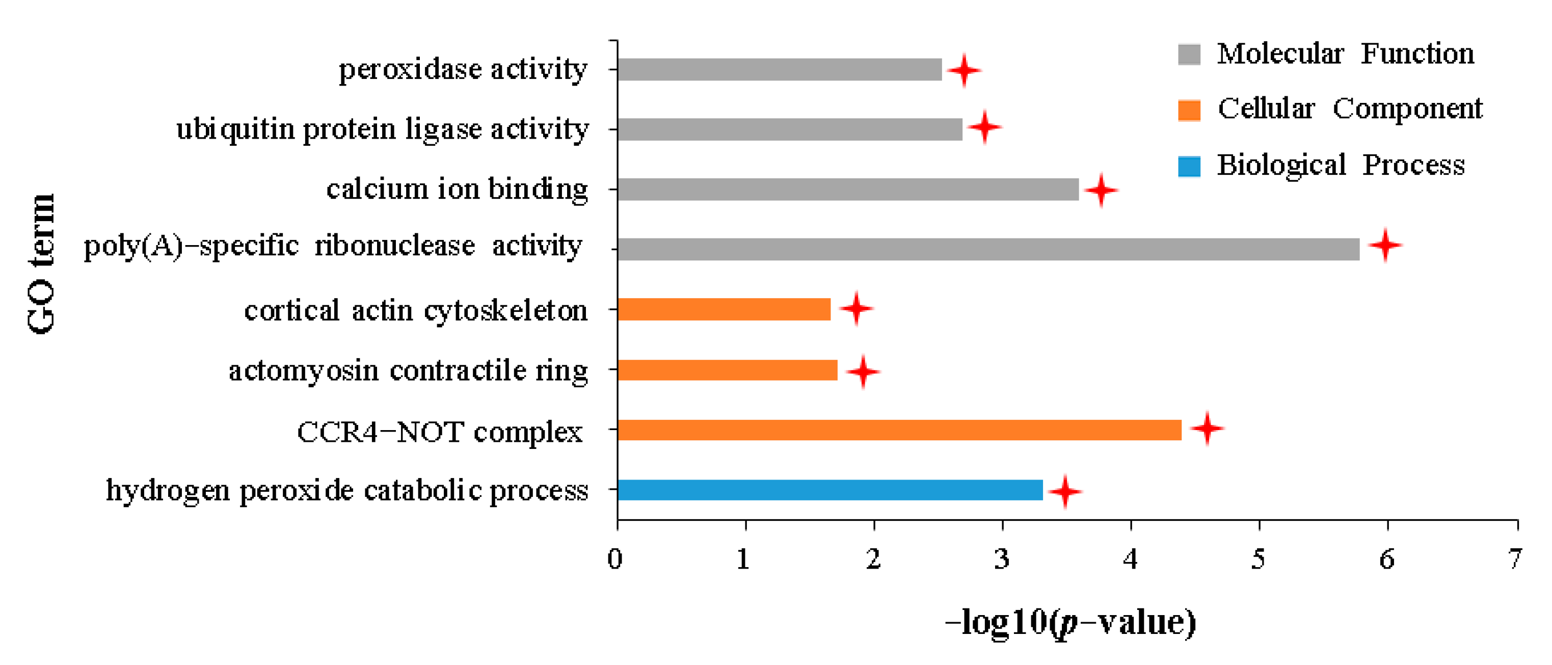 Plants 12 02855 g003 Plants 12 02855 g003
