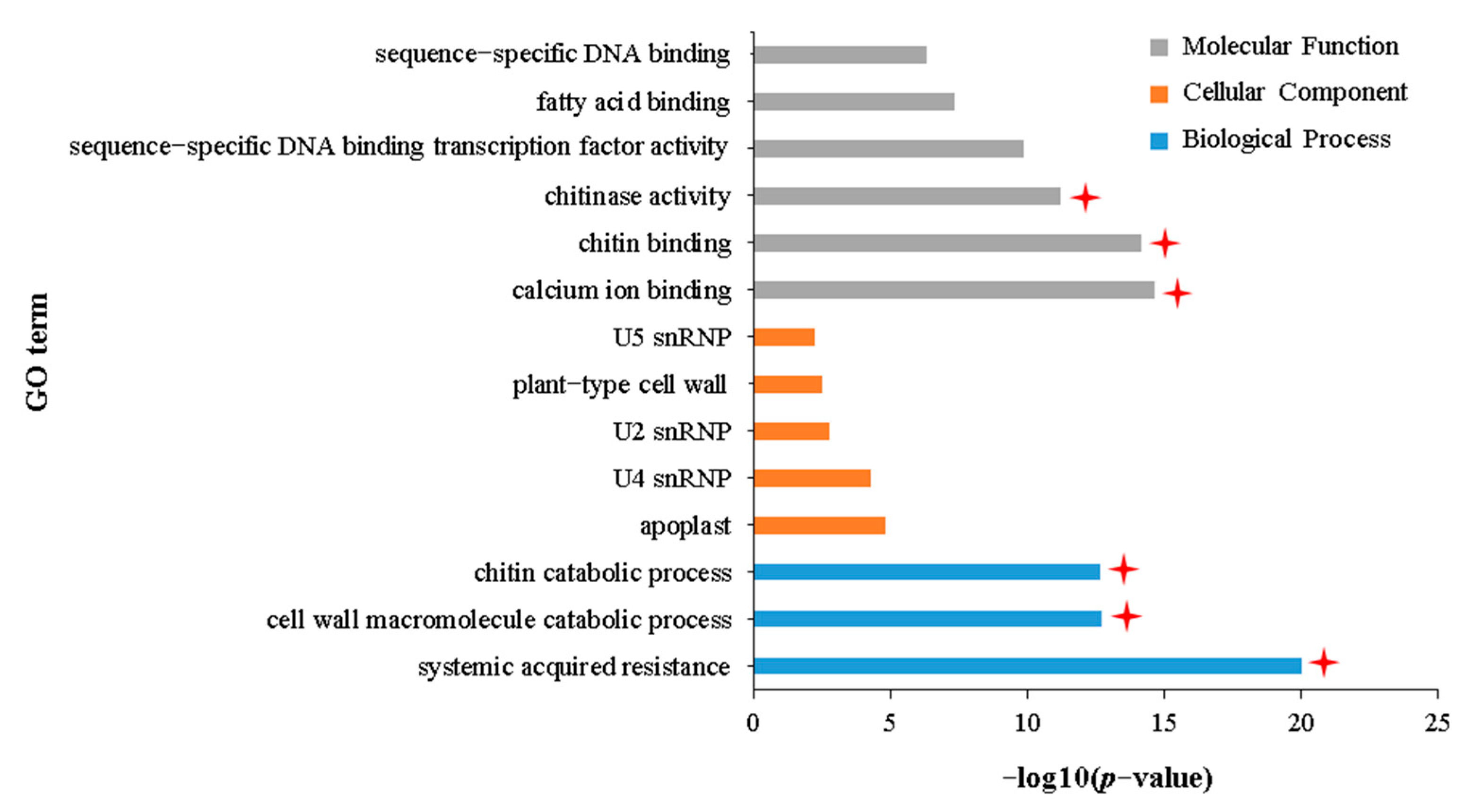 Plants 12 02855 g004 Plants 12 02855 g004